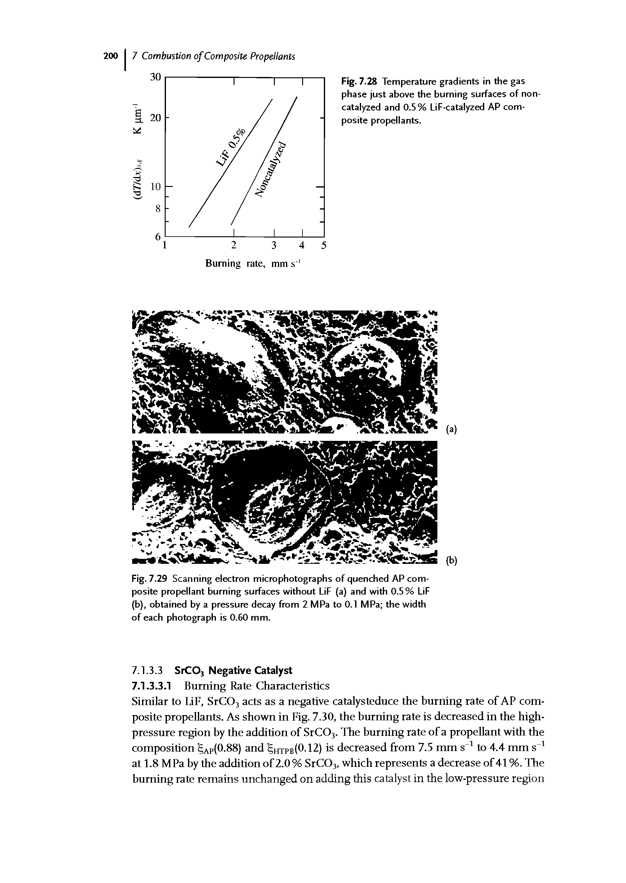 Fig. 7.29 Scanning electron microphotographs of quenched AP composite propellant burning surfaces without LiF (a) and with 0.5% LiF (b), obtained by a pressure decay from 2 MPa to 0.1 MPa the width of each photograph is 0.60 mm.