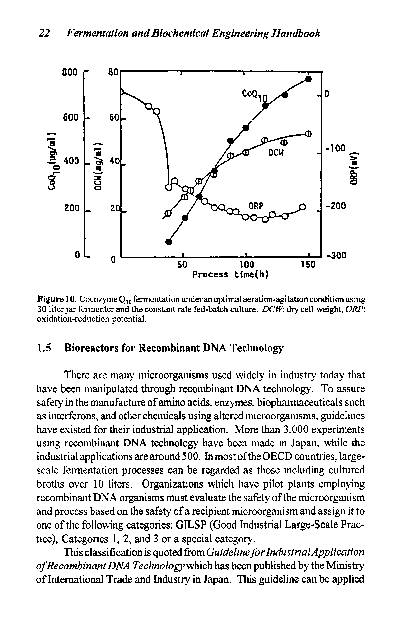 Figure 10. Coenzyme Qjq fennentation under an optimal aeration-agitation condition using 30 liter jar fermenter and the constant rate fed-batch culture. DCfV dry cell weight, ORP oxidation-reduction potential.