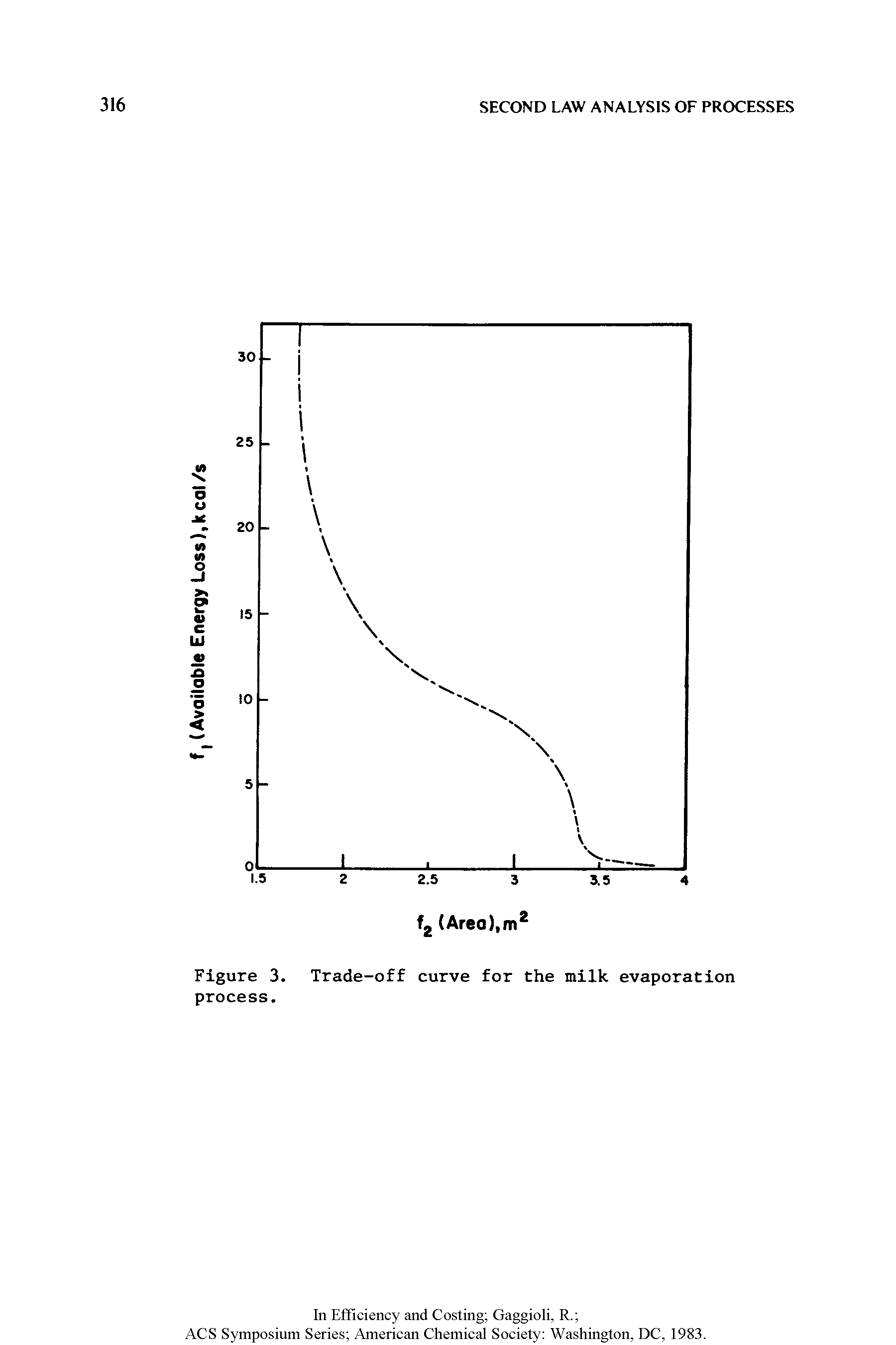 Figure 3. Trade-off curve for the milk evaporation process.
