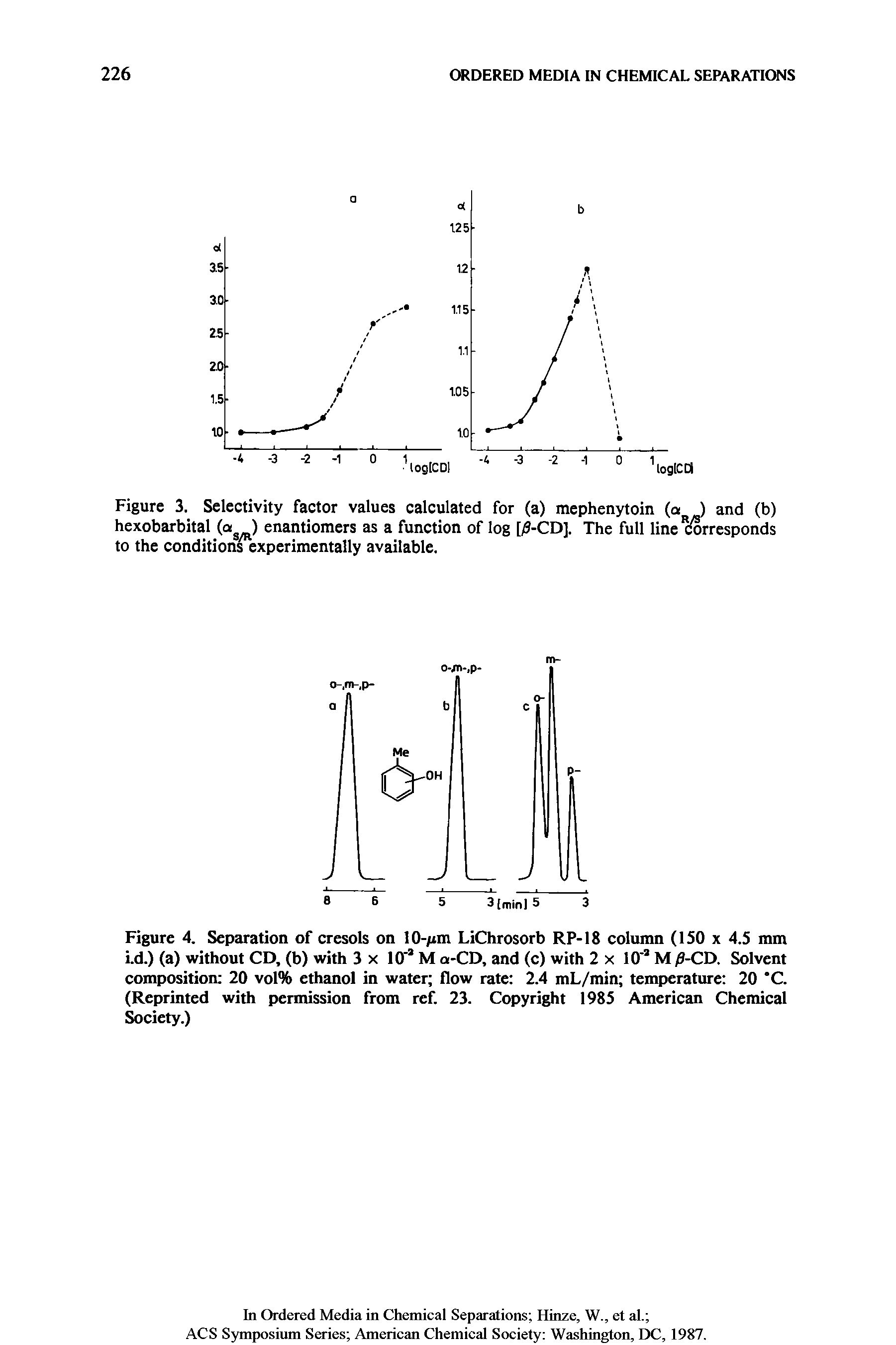 Figure 3. Selectivity factor values calculated for (a) mephenytoin (a ) and (b) hexobarbital (a ) enantiomers as a function of log [/3-CD], The full line corresponds to the conditions experimentally available.