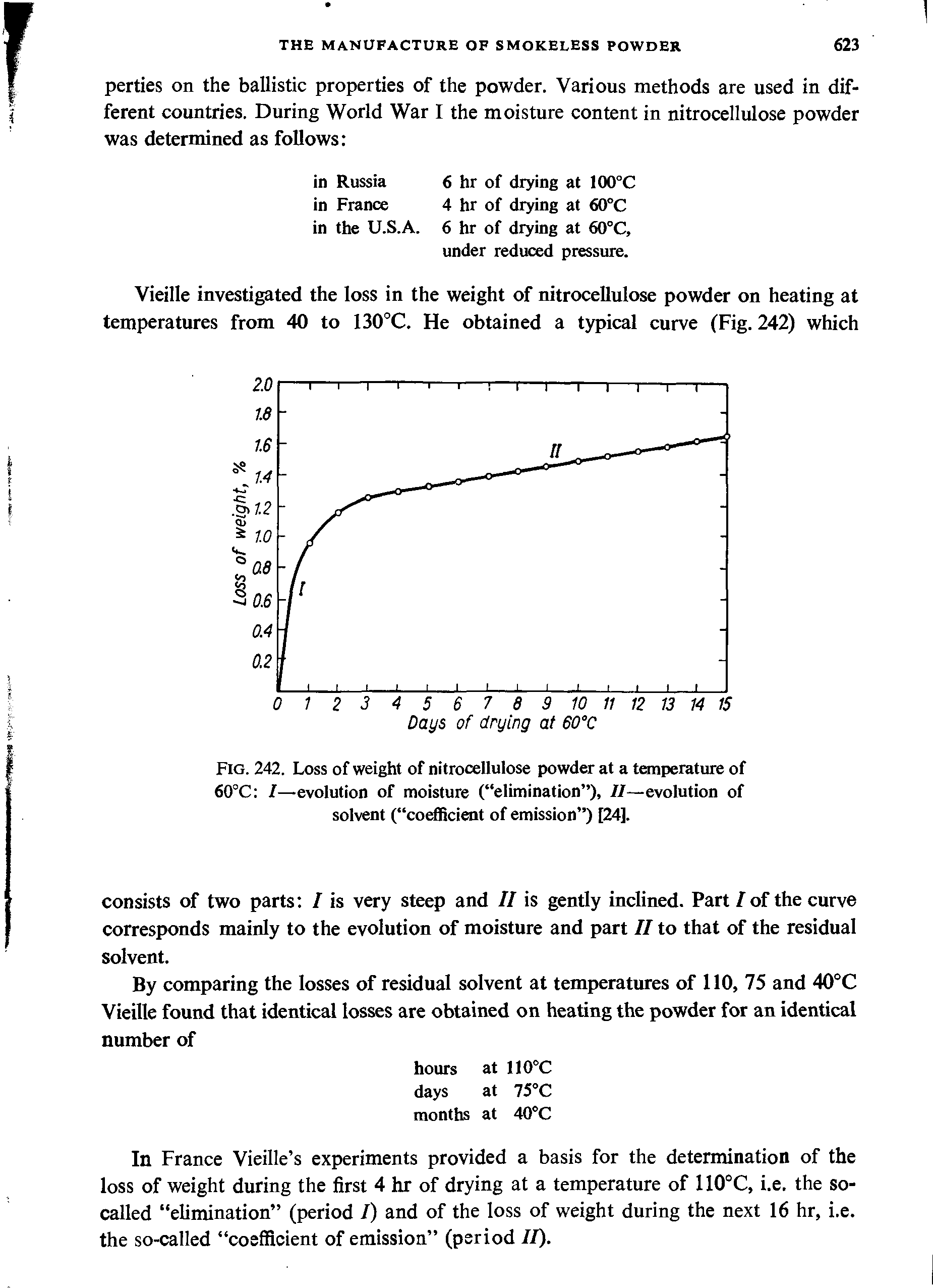 Fig. 242. Loss of weight of nitrocellulose powder at a temperature of 60°C I—evolution of moisture ( elimination ), II—evolution of solvent ( coefficient of emission ) [24].