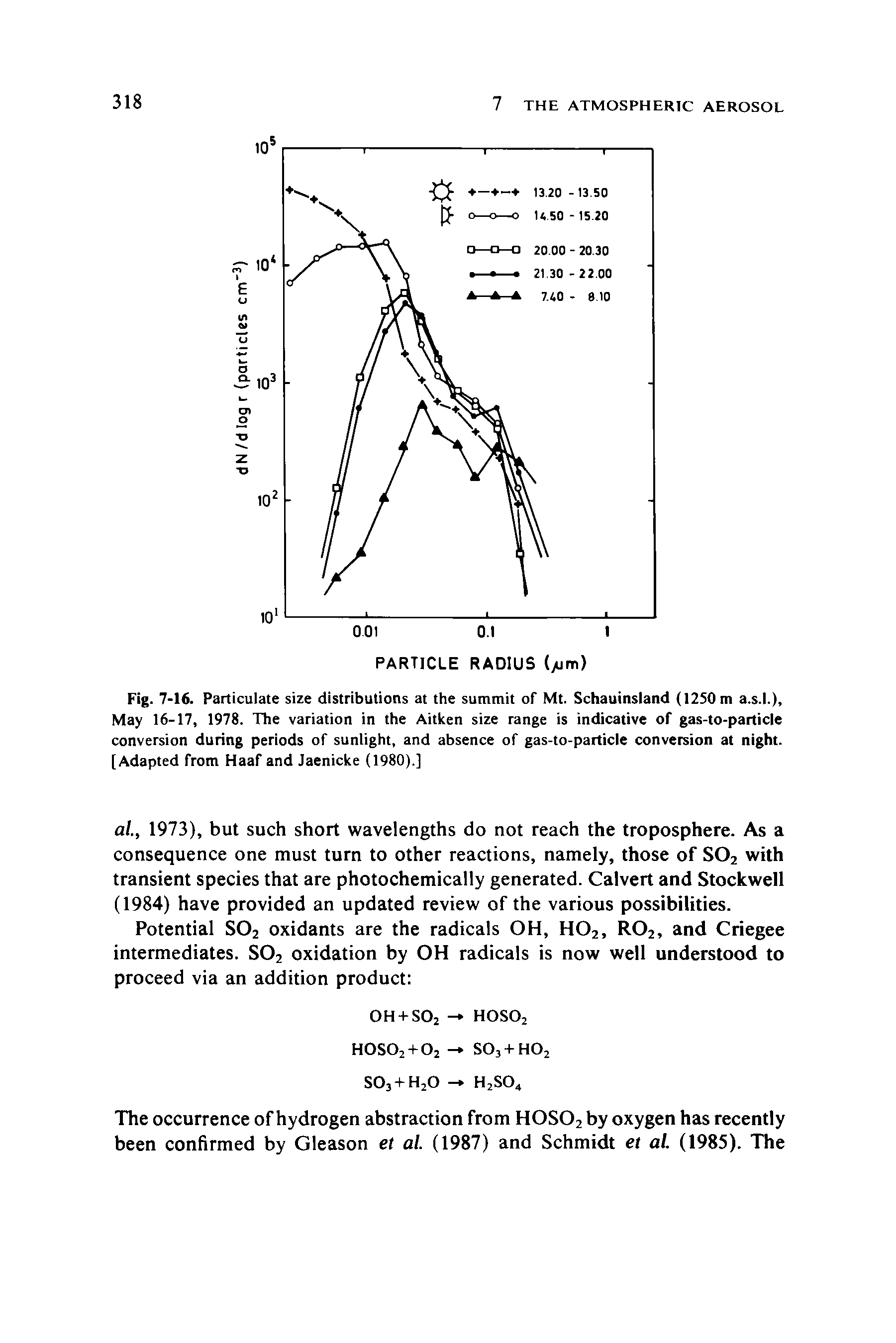 Fig. 7-16. Particulate size distributions at the summit of Mt. Schauinsland (1250 m a.s.l.), May 16-17, 1978. The variation in the Aitken size range is indicative of gas-to-particle conversion during periods of sunlight, and absence of gas-to-particle conversion at night. [Adapted from Haaf and Jaenicke (1980).]...