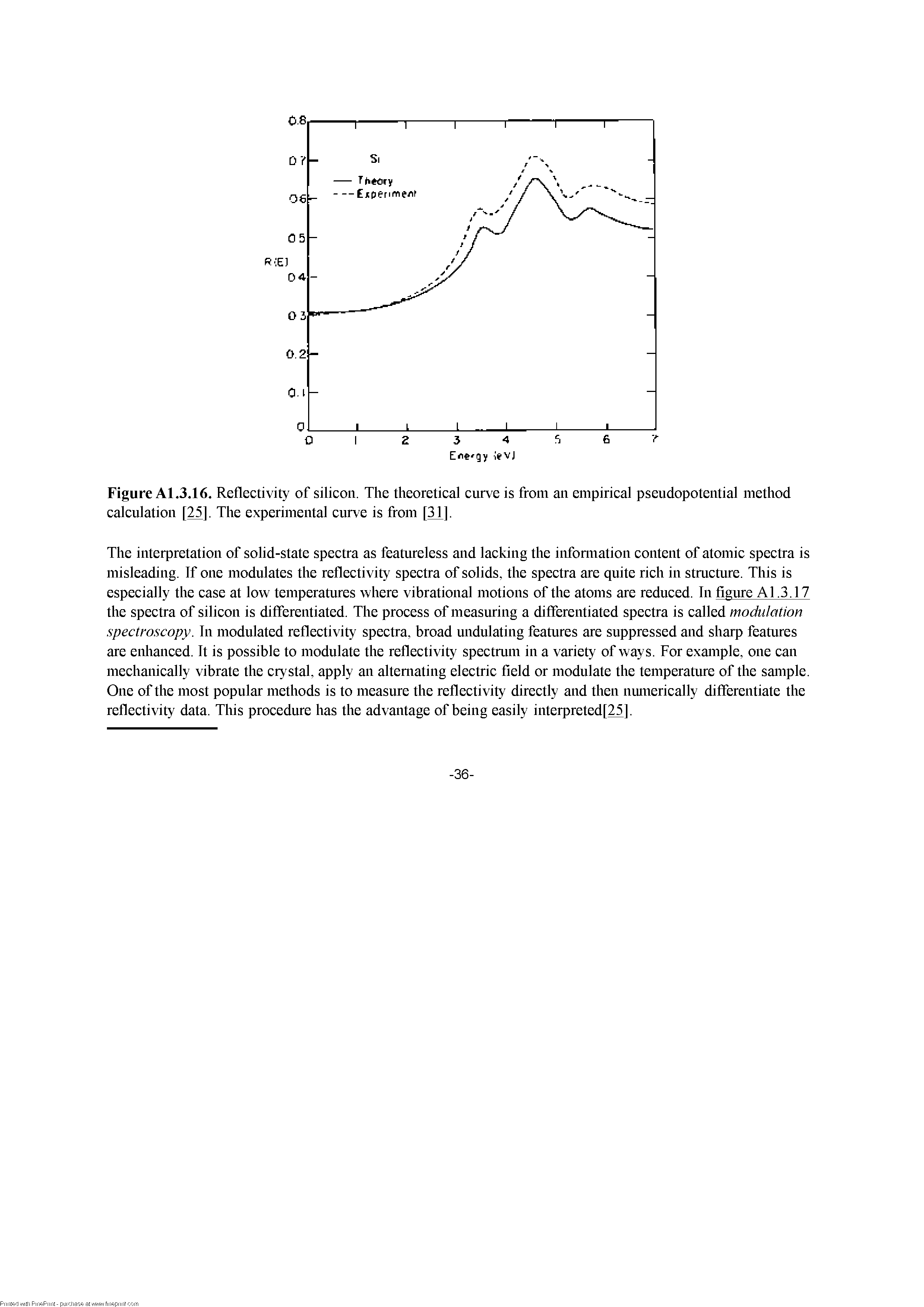 Figure Al.3.16. Reflectivity of silicon. The theoretical curve is from an empirical pseudopotential method calculation [25], The experimental curve is from [31],...