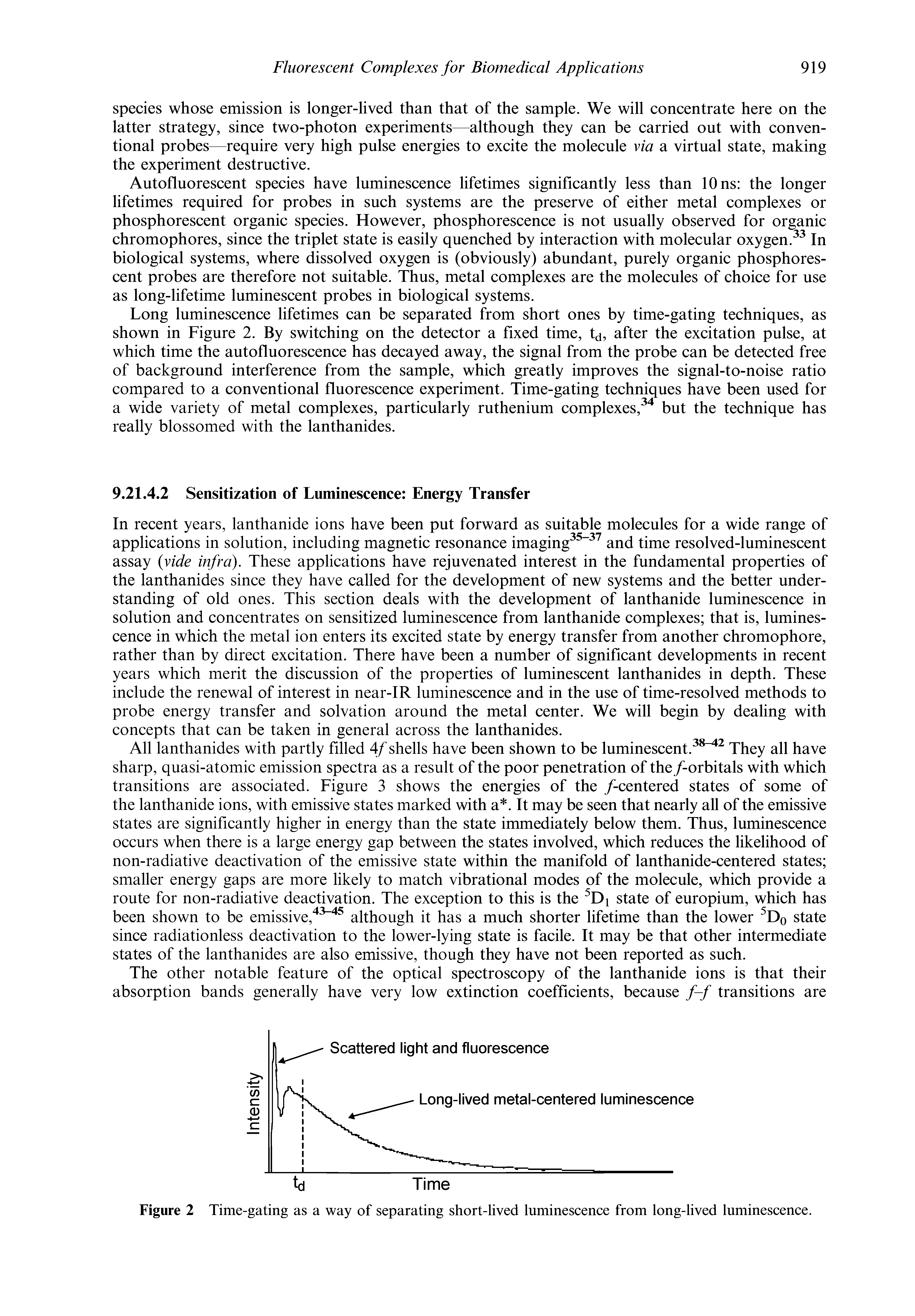 Figure 2 Time-gating as a way of separating short-lived luminescence from long-lived luminescence.