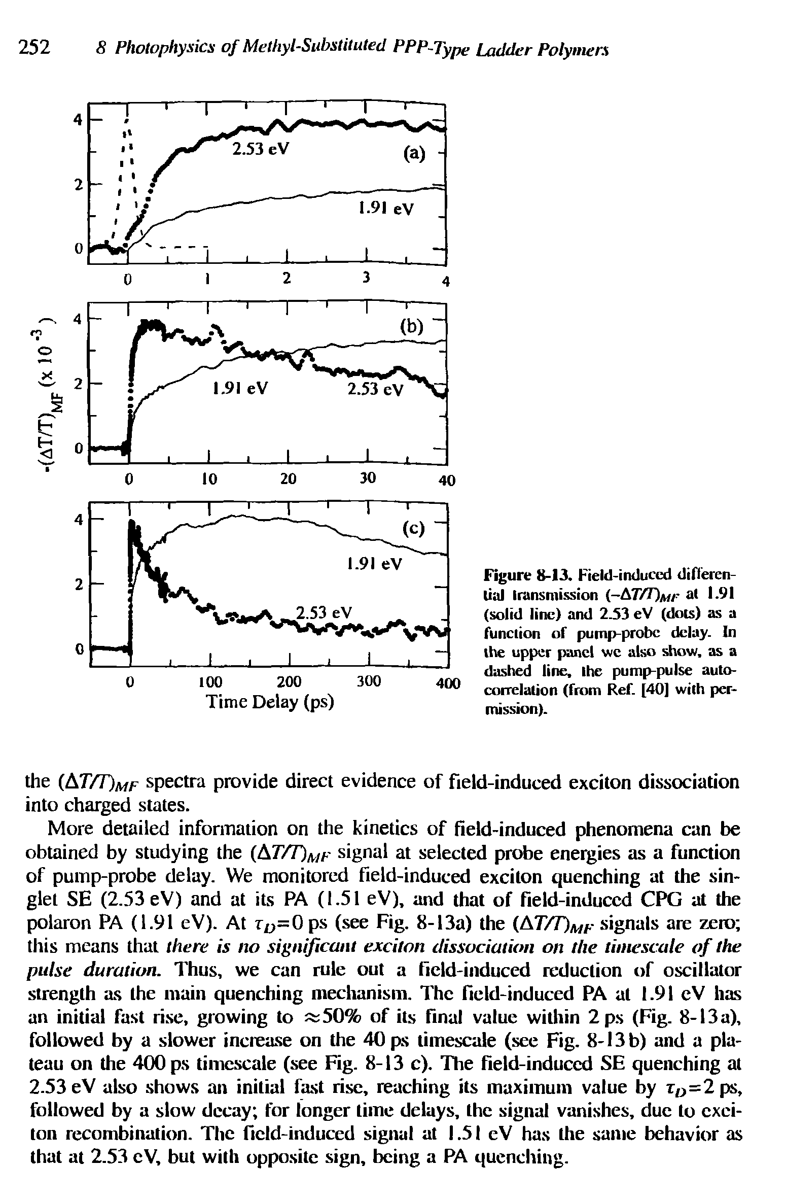 Figure 8-13. Field-induced differential transmission (-A7ZT)a - a 1-91 (solid line) and 2.53 eV (dots) as a function of pump-probe delay. In the upper panel we also show, as a dashed line, the pump-pulse autocorrelation (from Ref. [40] with permission).