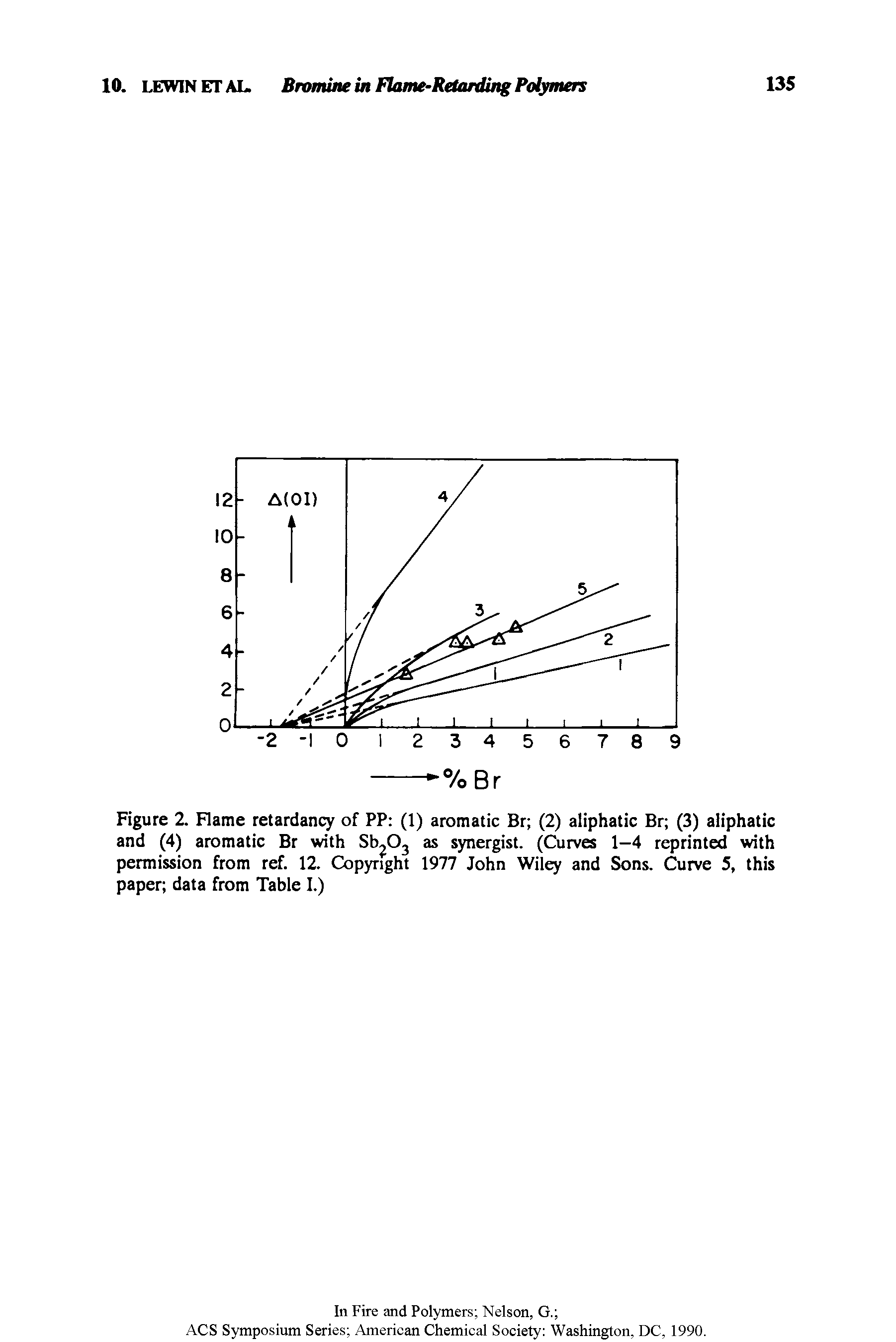 Figure 2. Flame retardancy of PP (1) aromatic Br (2) aliphatic Br (3) aliphatic and (4) aromatic Br with Sb 03 as synergist. (Curves 1-4 reprinted with permission from ref. 12. Copyright 1977 John Wiley and Sons. Curve 5, this paper data from Table I.)...