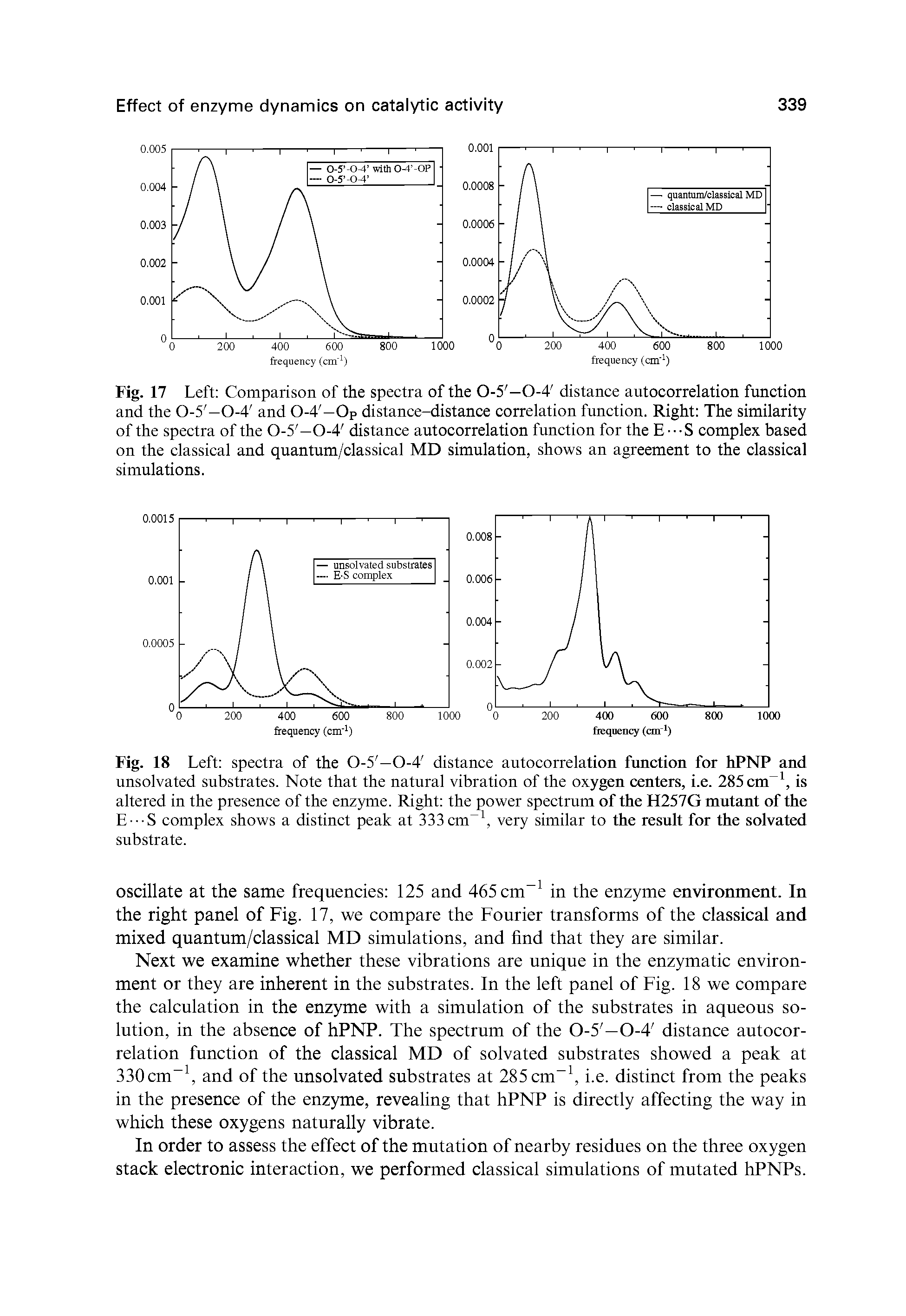 Fig. 17 Left Comparison of the spectra of the 0-5 —0-4 distance autocorrelation function and the 0-5 —0-4 and 0-4 —Op distance-distance correlation function. Right The similarity of the spectra of the 0-5 —0-4 distance autocorrelation function for the E---S complex based on the classical and quantum/classical MD simulation, shows an agreement to the classical simulations.