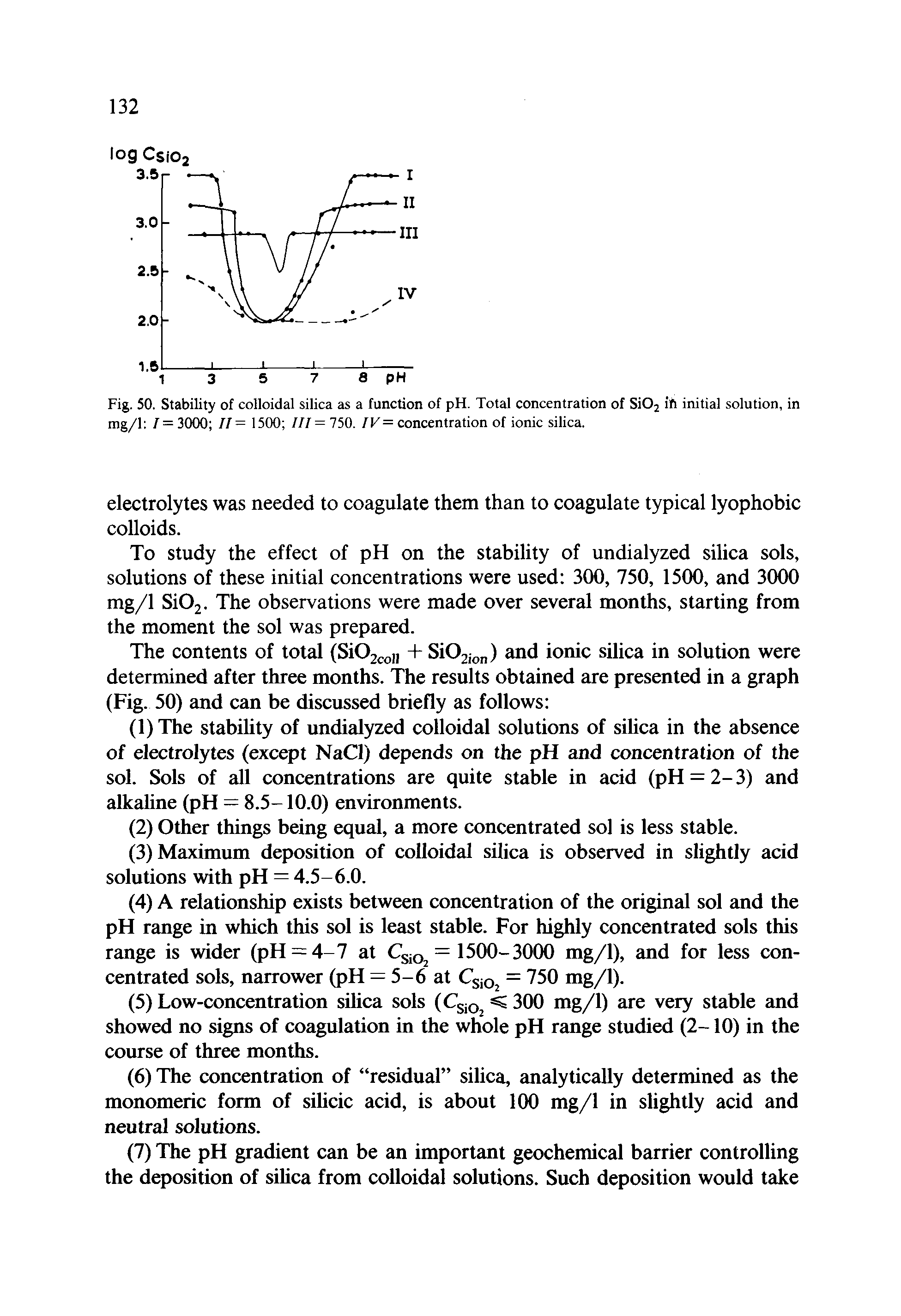 Fig. 50. Stability of colloidal silica as a function of pH. Total concentration of SiOj ift initial solution, in mg/1 / = 3000 11= 1500 in=150. /F= concentration of ionic silica.