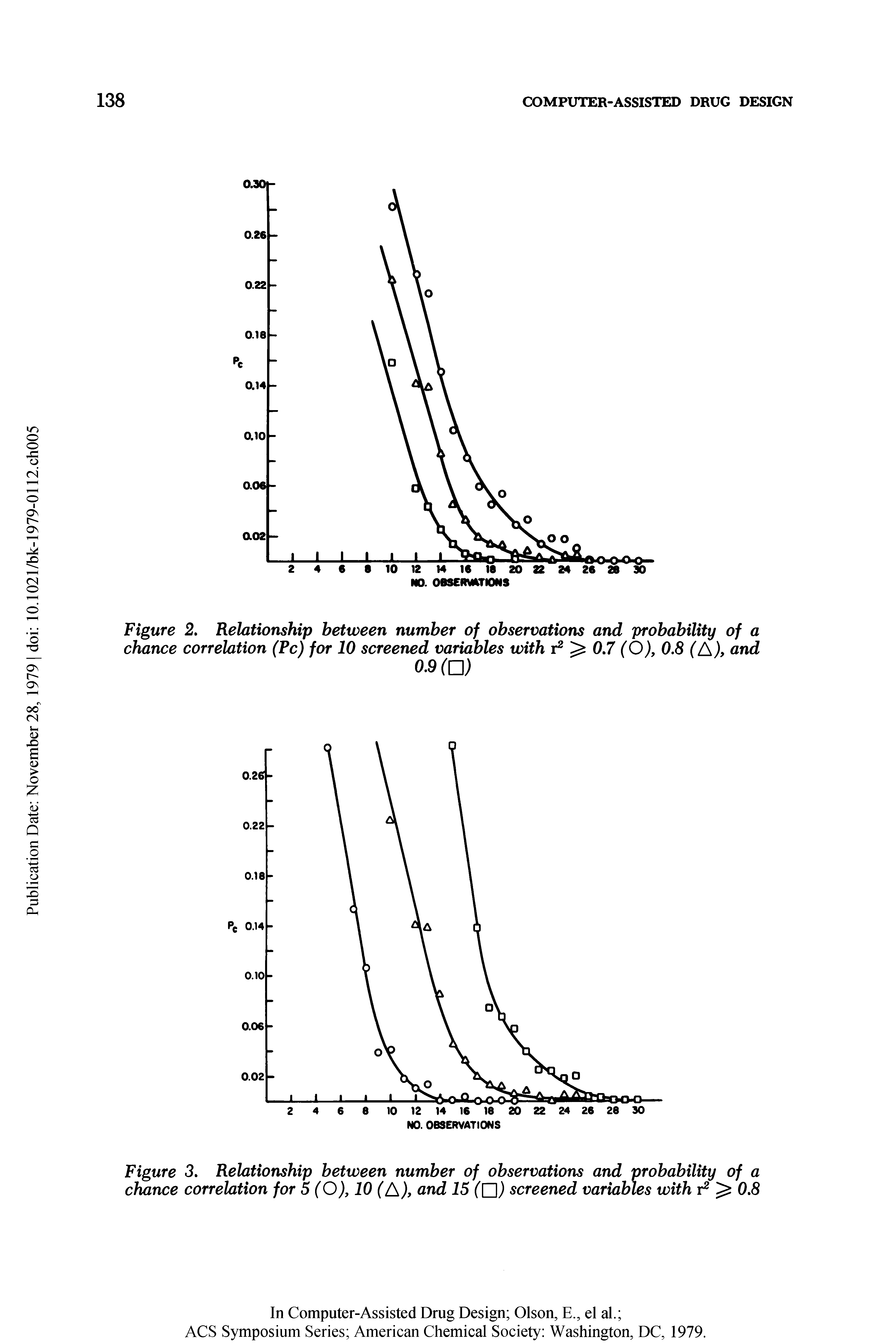 Figure 2. Relationship between number of observations and probability of a chance correlation (Pc) for 10 screened variables with r2 0.7 (O), 0.8 (A), and...