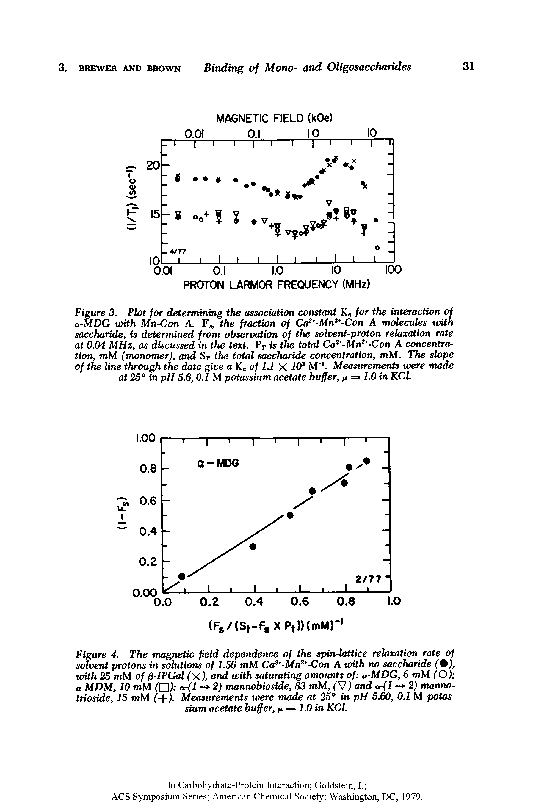 Figure 3. Plot for determining the association constant K for the interaction of a-MDG with Mn-Con A. F the fraction of Ca2 -Mn2 -Con A molecules with saccharide, is determined from observation of the solvent-proton relaxation rate at 0.04 MHz, as discussed in the text. PT is the total Ca2 -Mn2 -Con A concentration, mM (monomer), and ST the total saccharide concentration, mM. The slope of the line through the data give a K of 1.1 X 10s M"1. Measurements were made at 25° in pH 5.6,0.1 M potassium acetate buffer, n = 1.0 in KCl.