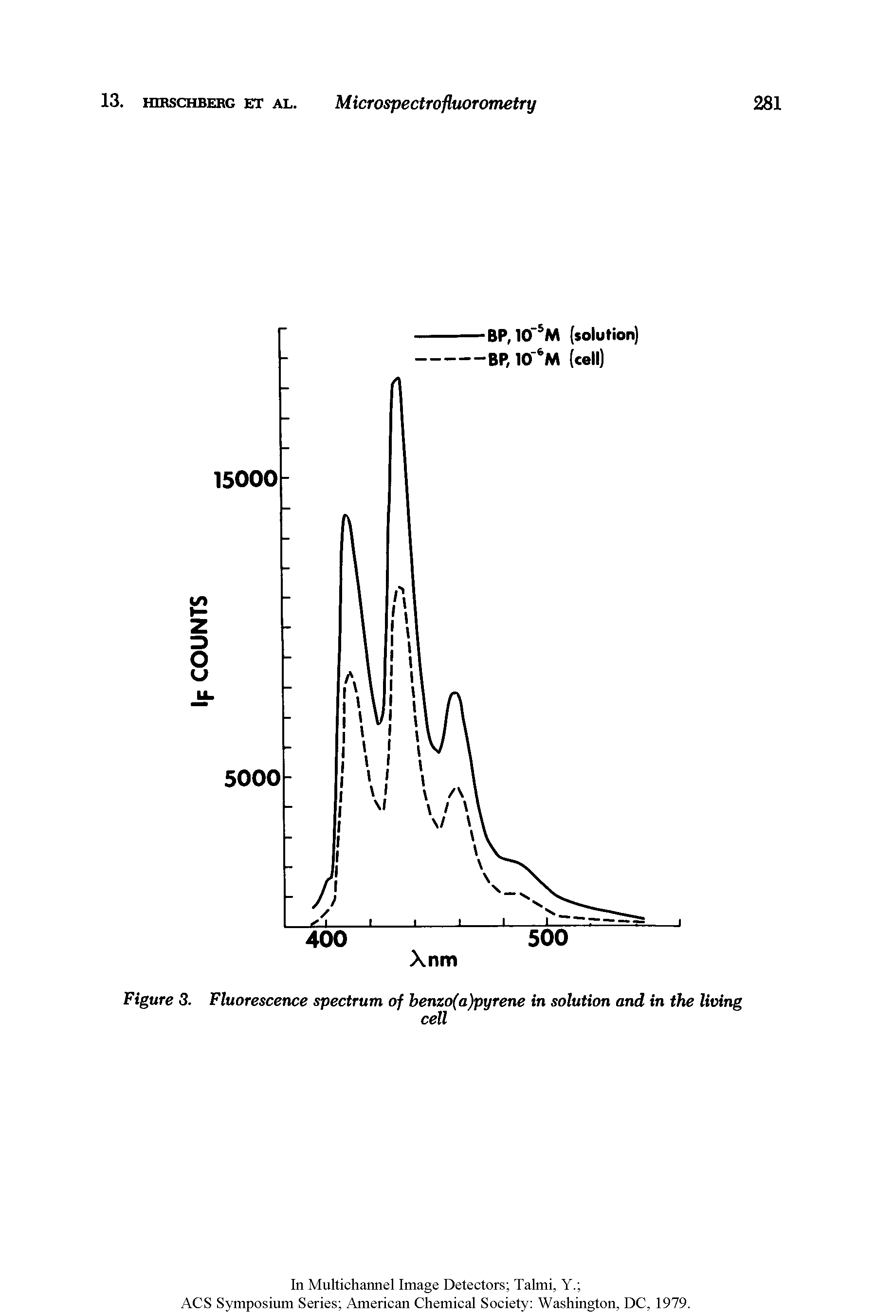 Figure 3. Fluorescence spectrum of benzo(a)pyrene in solution and in the living...