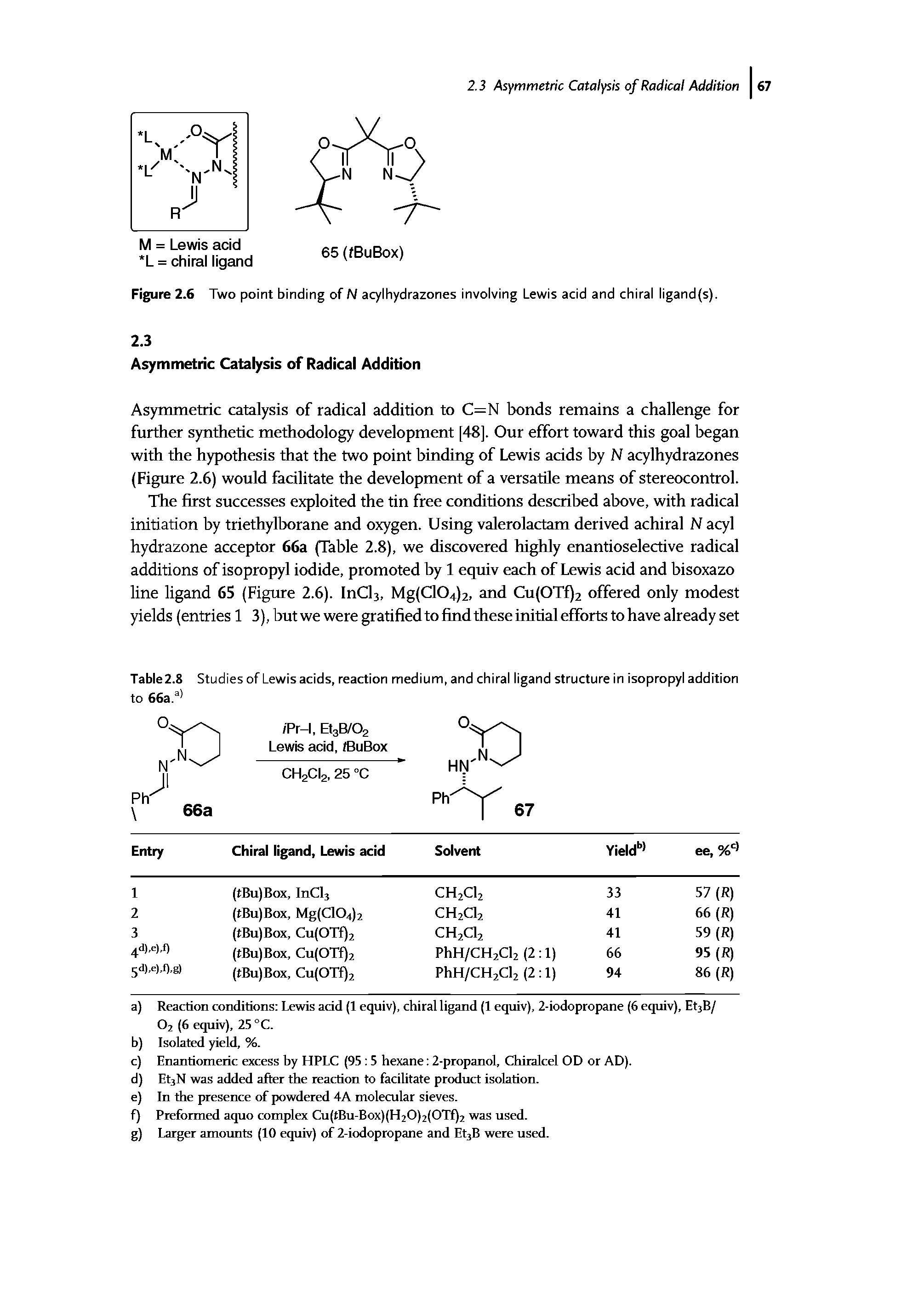 Table 2.8 Studies of Lewis acids, reaction medium, and chiral ligand structure in isopropyl addition to 663. ...