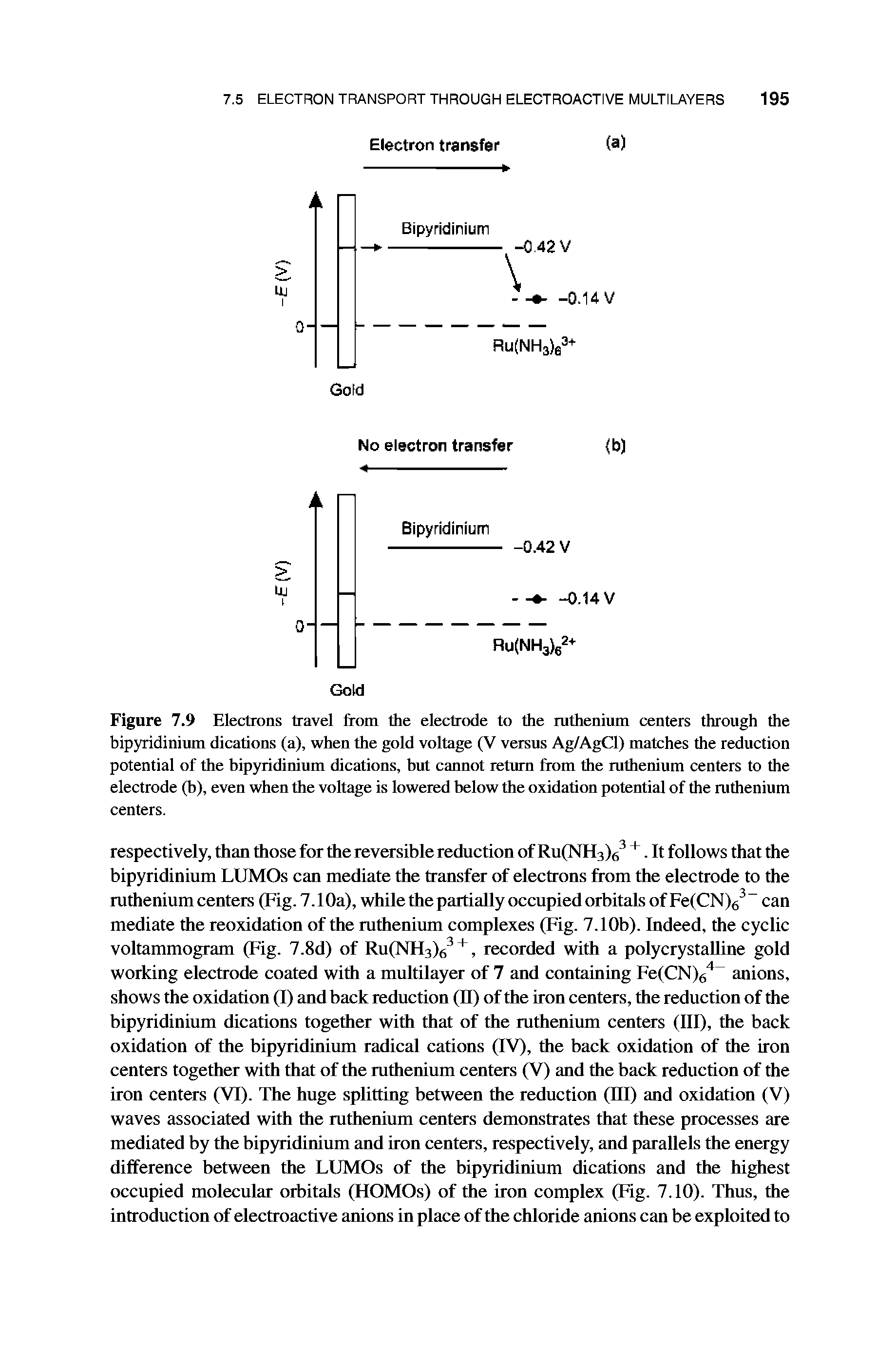 Figure 7.9 Electrons travel from the electrode to the ruthenium centers through the bipyridinium dications (a), when the gold voltage (V versus Ag/AgCl) matches the reduction potential of the bipyridinium dications, but cannot return from the ruthenium centers to the electrode (b), even when the voltage is lowered below the oxidation potential of the ruthenium centers.