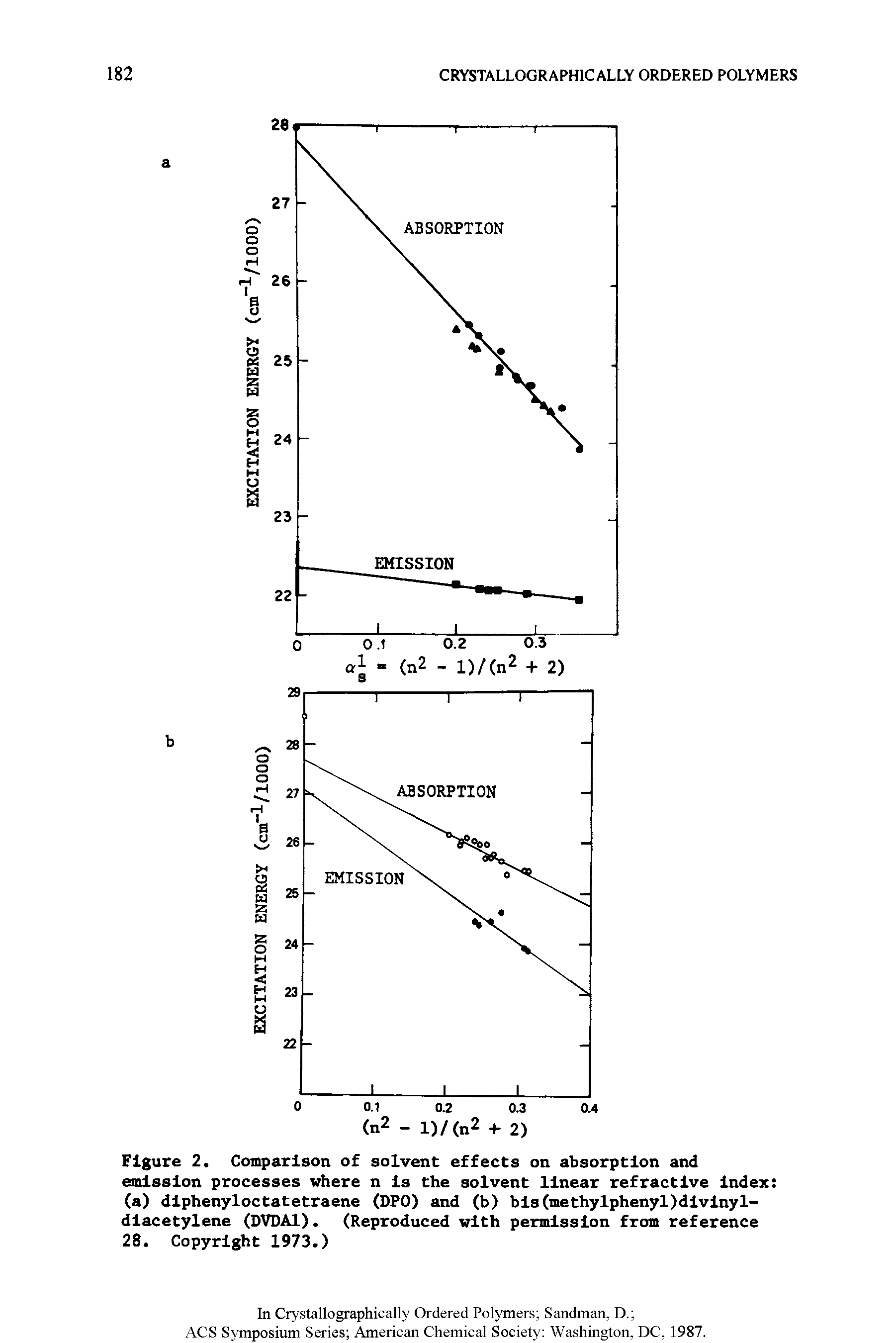 Figure 2. Comparison of solvent effects on absorption and emission processes where n Is the solvent linear refractive Index (a) dlphenyloctatetraene (DPO) and (b) bls(methylphenyl)dlvlnyl-dlacetylene (DVDAl). (Reproduced with permission from reference 28. Copyright 1973.)...