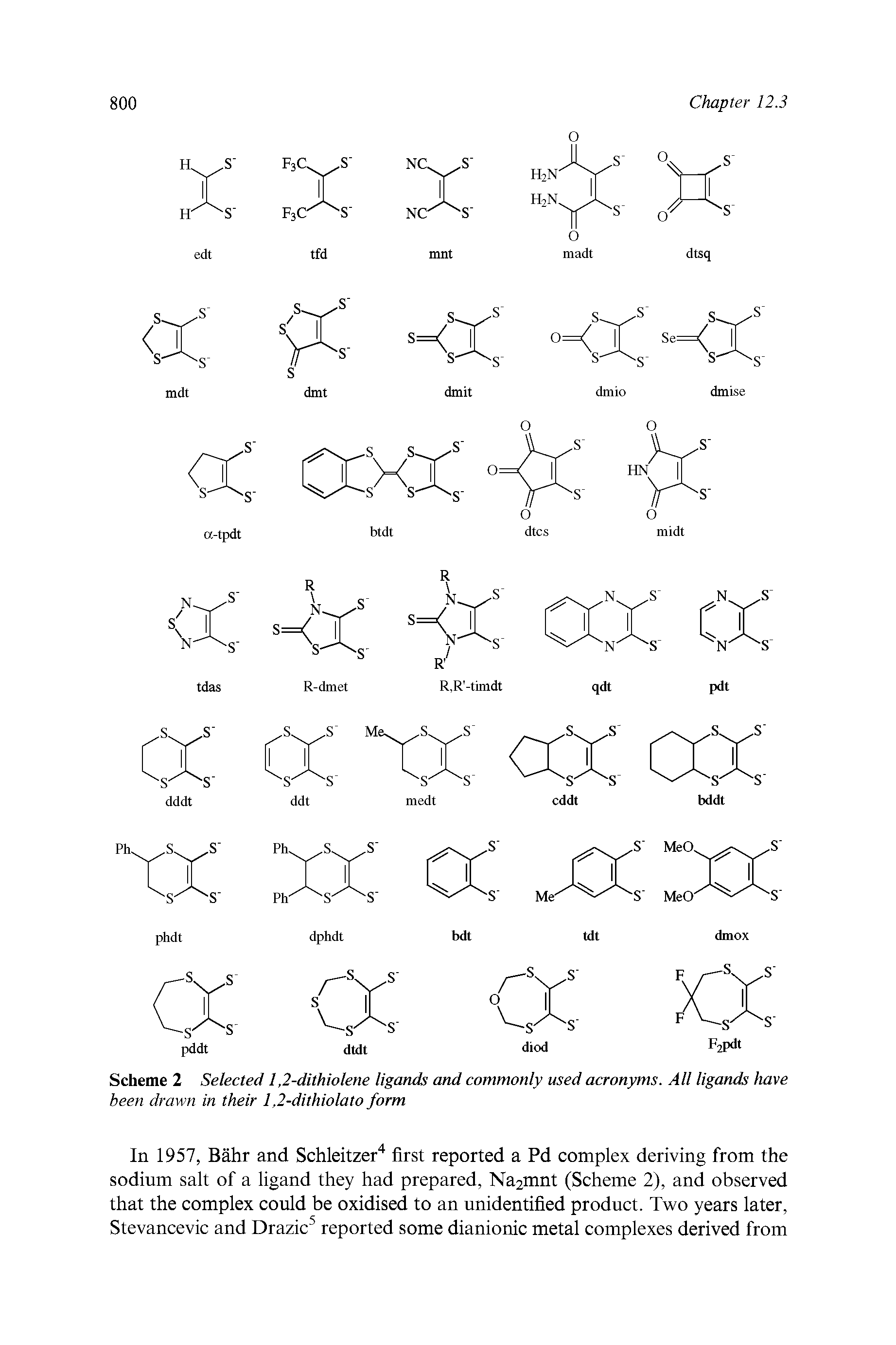 Scheme 2 Selected 1,2-dithiolene ligands and commonly used acronyms. All ligands have been drawn in their 1,2-dithiolato form...