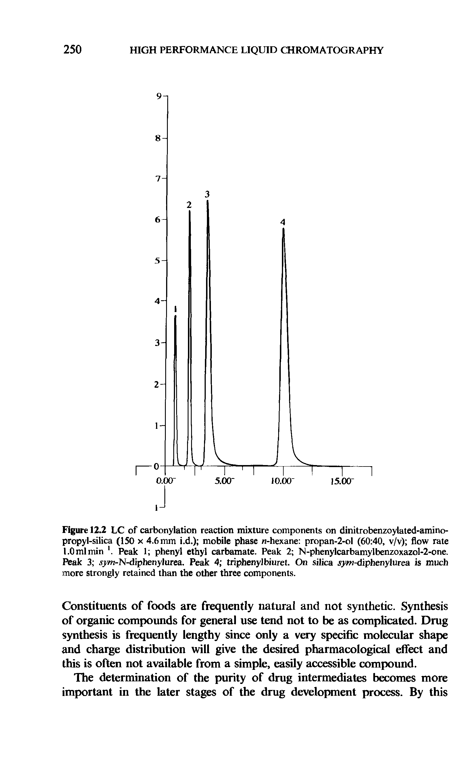 Figure 12.2 LC of carbonylation reaction mixture components on dinitrobenzoylated-amino-propyl-silica (150 x 4.6 mm i.d.) mobile phase n-hexane propan-2-ol (60 40, v/v) flow rate l.Omlmin Peak 1 phenyl ethyl carbamate. Peak 2 N-phenylcarbamylbenzoxazol-2-one. Peak 3 ynj-N-diphenylurea. Peak 4 triphenyl biuret. On silica jy/w-diphenylurea is much more strongly retained than the other three components.