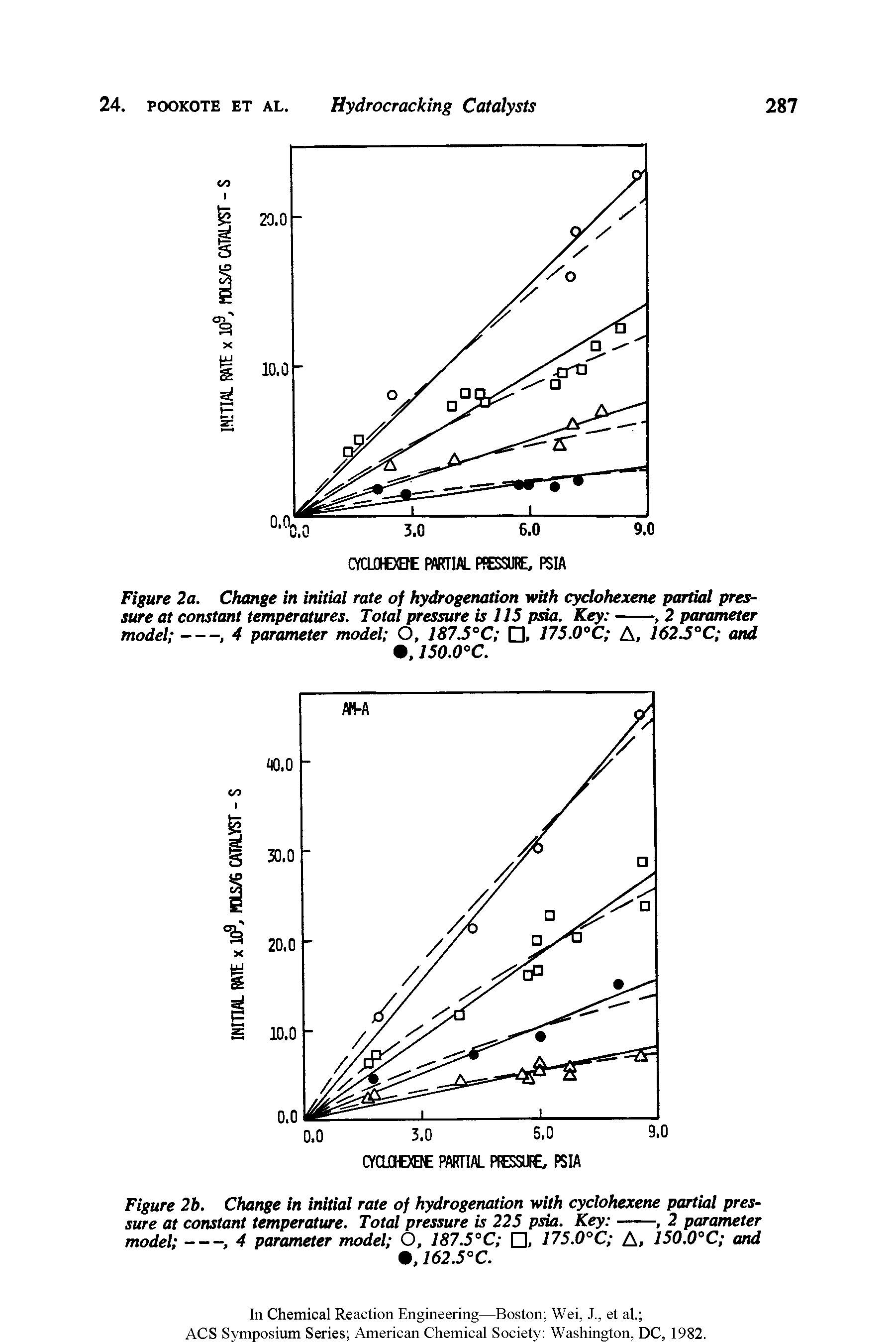 Figure 2a. Change in initial rate of hydrogenation with cyclohexene partial pressure at constant temperatures. Total pressure is 115 psia. Key -,2 parameter...