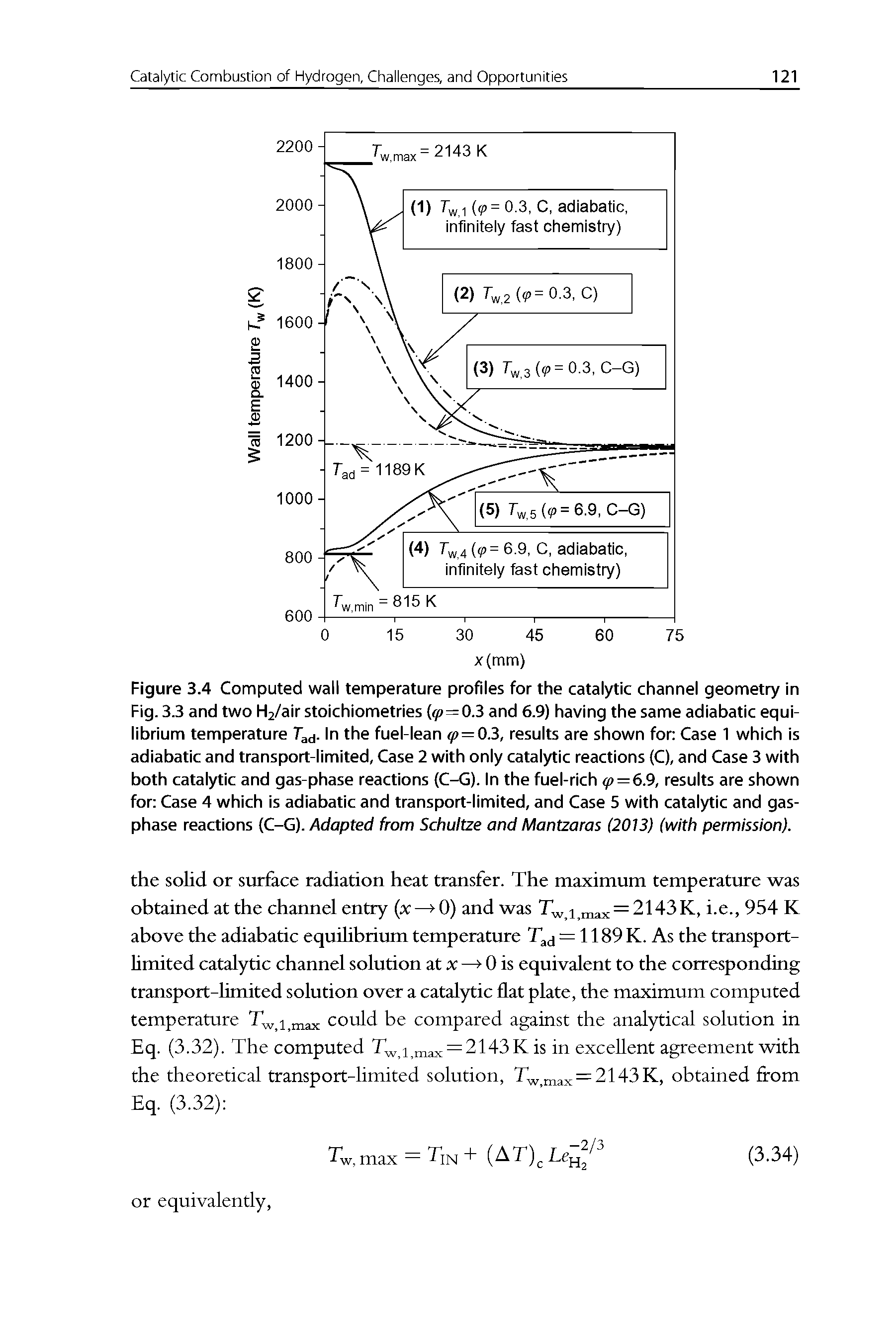 Figure 3.4 Computed wall temperature profiles for the catalytic channel geometry in Fig. 3.3 and two H2/air stoichiometries =0.3 and 6.9) having the same adiabatic equilibrium temperature Tad. In the fuel-lean =0.3, results are shown for Case 1 which is adiabatic and transport-limited, Case 2 with only catalytic reactions (C), and Case 3 with both catalytic and gas-phase reactions (C-G). In the fuel-rich <p=6.9, results are shown for Case 4 which is adiabatic and transport-limited, and Case 5 with catalytic and gas-phase reactions C-G). Adapted from Scbultze and Mantzaras (2013) (with permission).