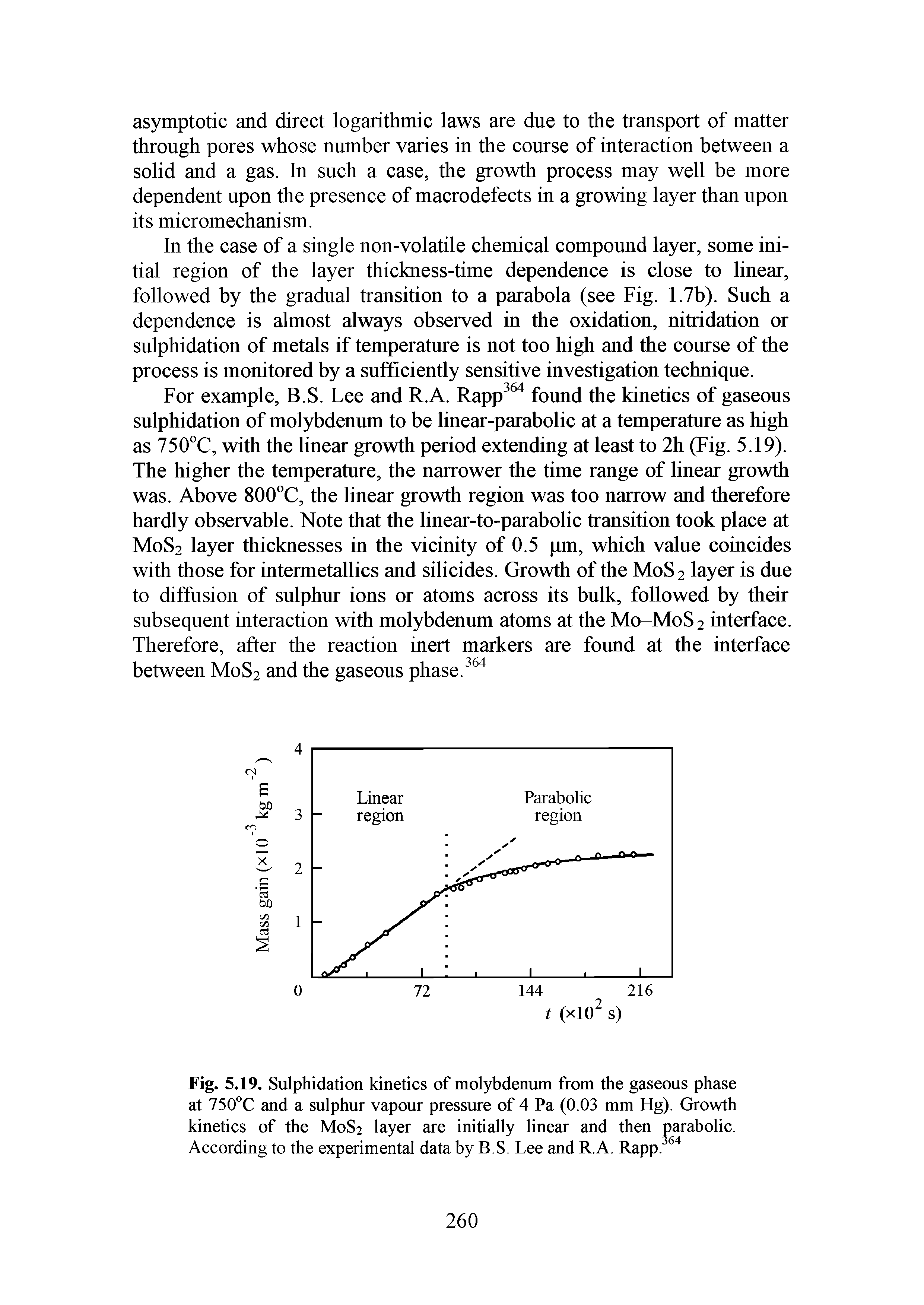 Fig. 5.19. Sulphidation kinetics of molybdenum from the gaseous phase at 750°C and a sulphur vapour pressure of 4 Pa (0.03 mm Hg). Growth kinetics of the M0S2 layer are initially linear and then parabolic. According to the experimental data by B.S. Lee and R.A. Rapp.364...
