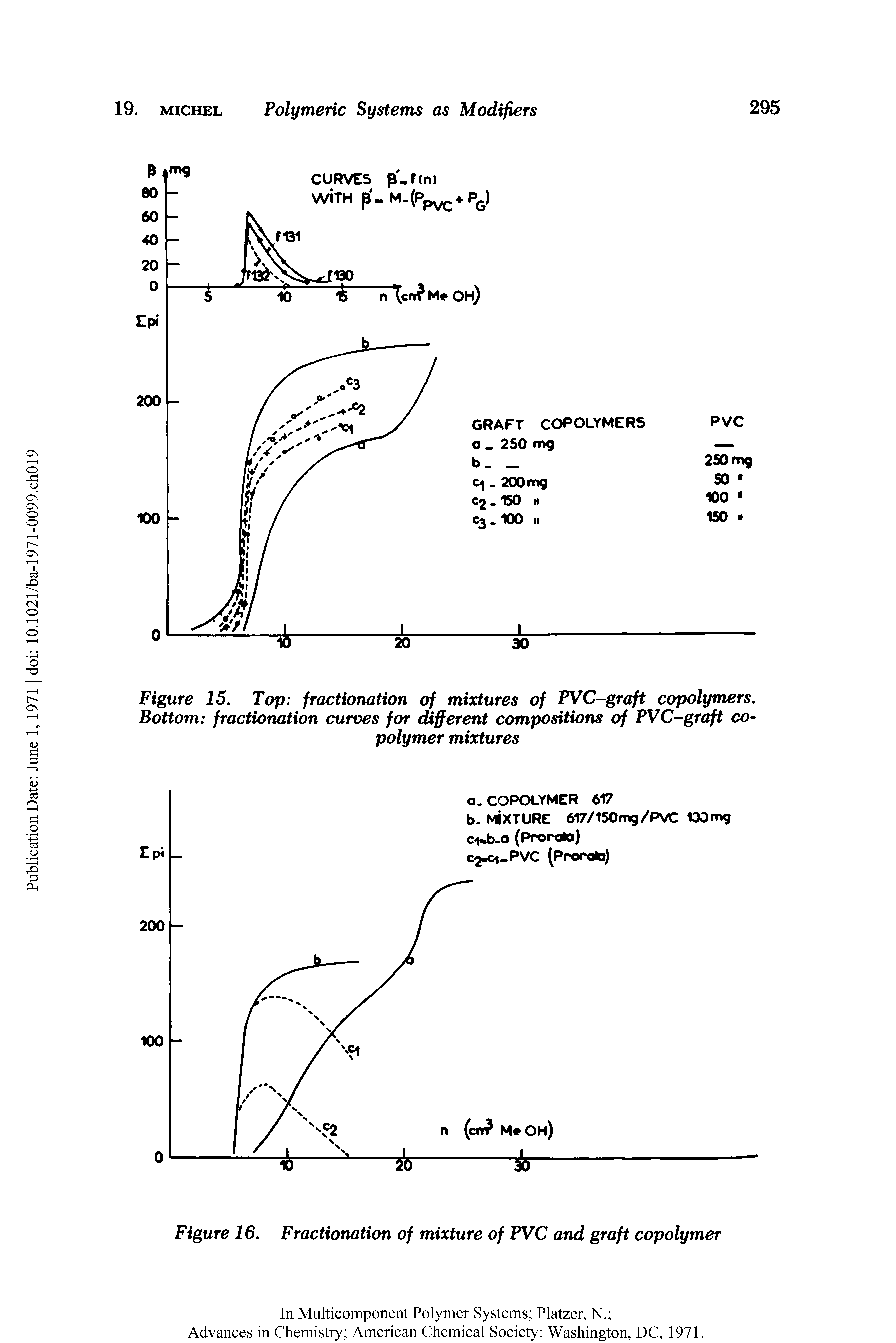Figure 15. Top fractionation of mixtures of PVC-graft copolymers. Bottom fractionation curves for different compositions of PVC-graft copolymer mixtures...