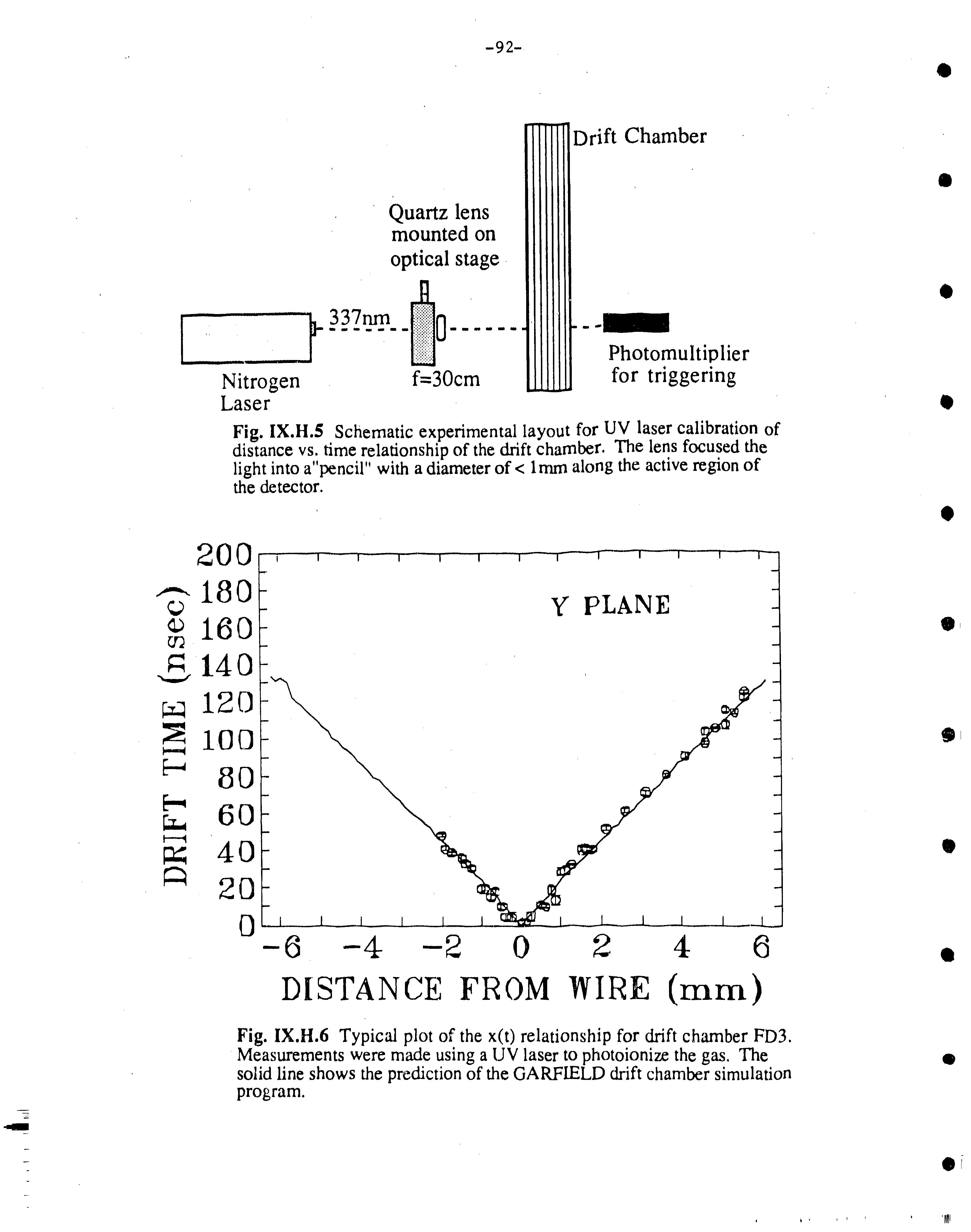 Fig. IX.H.5 Schematic experimental layout for UV laser calibration of distance vs. time relationship of the drift chamber. The lens focused the light into a"pencil" with a diameter of < 1mm along the active region of the detector.