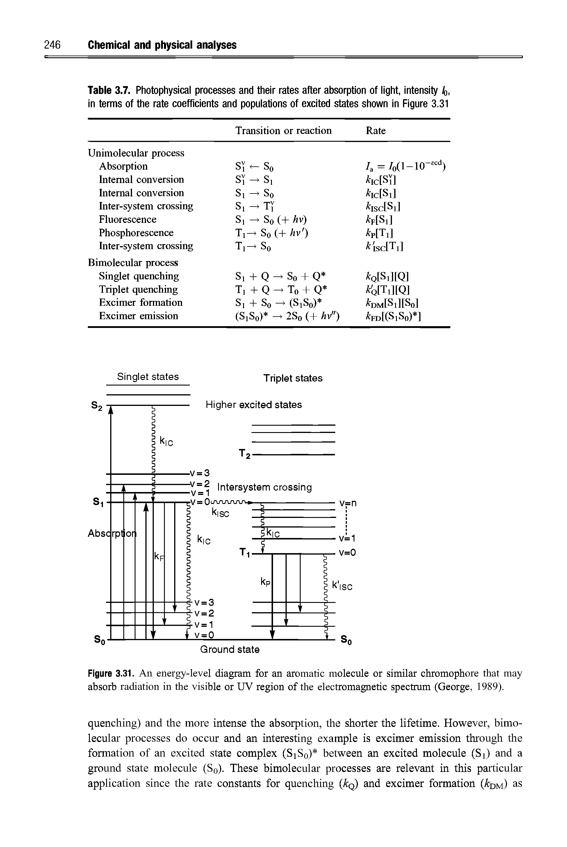Figure 3.31. An energy-level diagram for an aromatic molecule or similar chromophore that may absorb radiation in the visible or UV region of the electromagnetic spectrum (George, 1989).