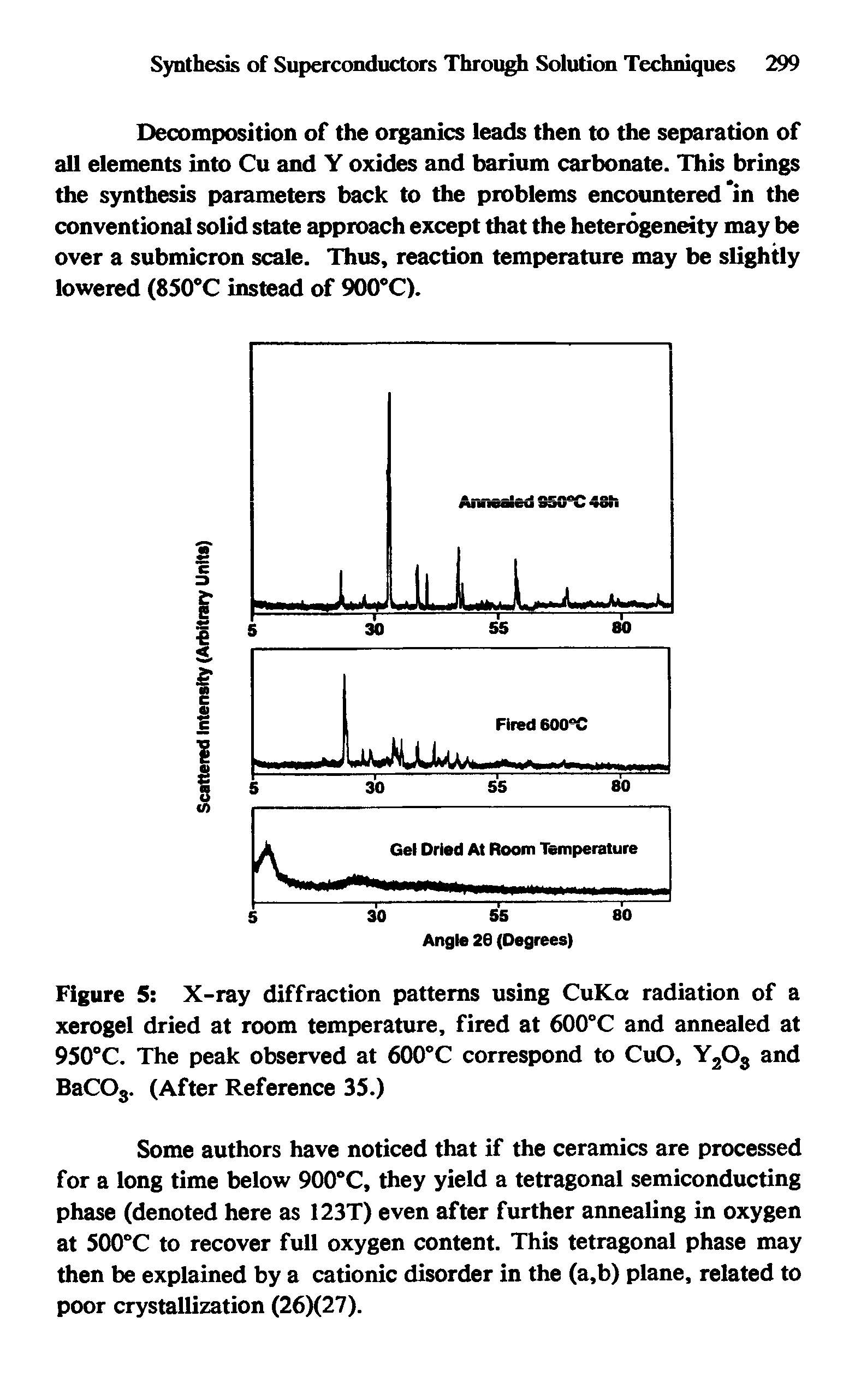 Figure 5 X-ray diffraction patterns using CuKa radiation of a xerogel dried at room temperature, fired at 600°C and annealed at 950°C. The peak observed at 600°C correspond to CuO, Y2Os and BaCOa. (After Reference 35.)...