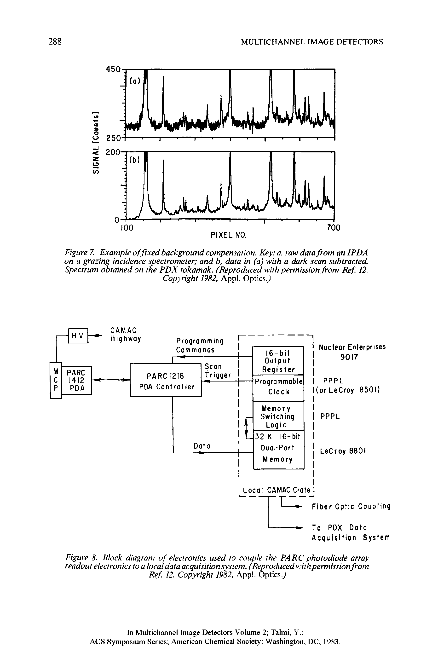 Figure 8. Block diagram of electronics used to couple the PARC photodiode array readout electronics to a local data acquisition system. (Reproduced with permission from Ref. 12. Copyright 1982, Appl. OpticsJ...
