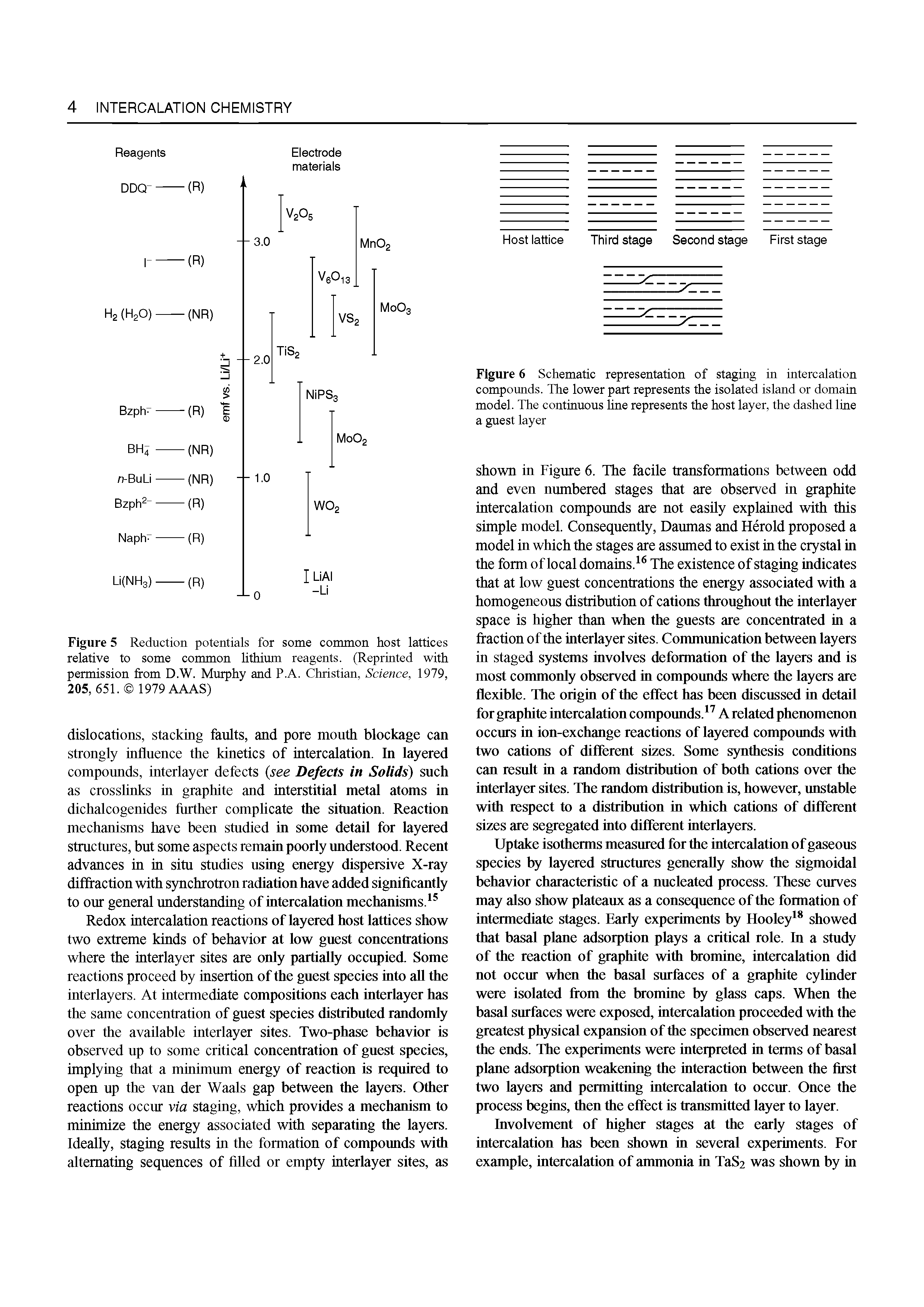 Figure 5 Reduction potentials for some common host lattices relative to some common lithium reagents. (Reprinted with permission from D.W. Murphy and P.A. Christian, Science, 1979, 205, 651. 1979 AAAS)...