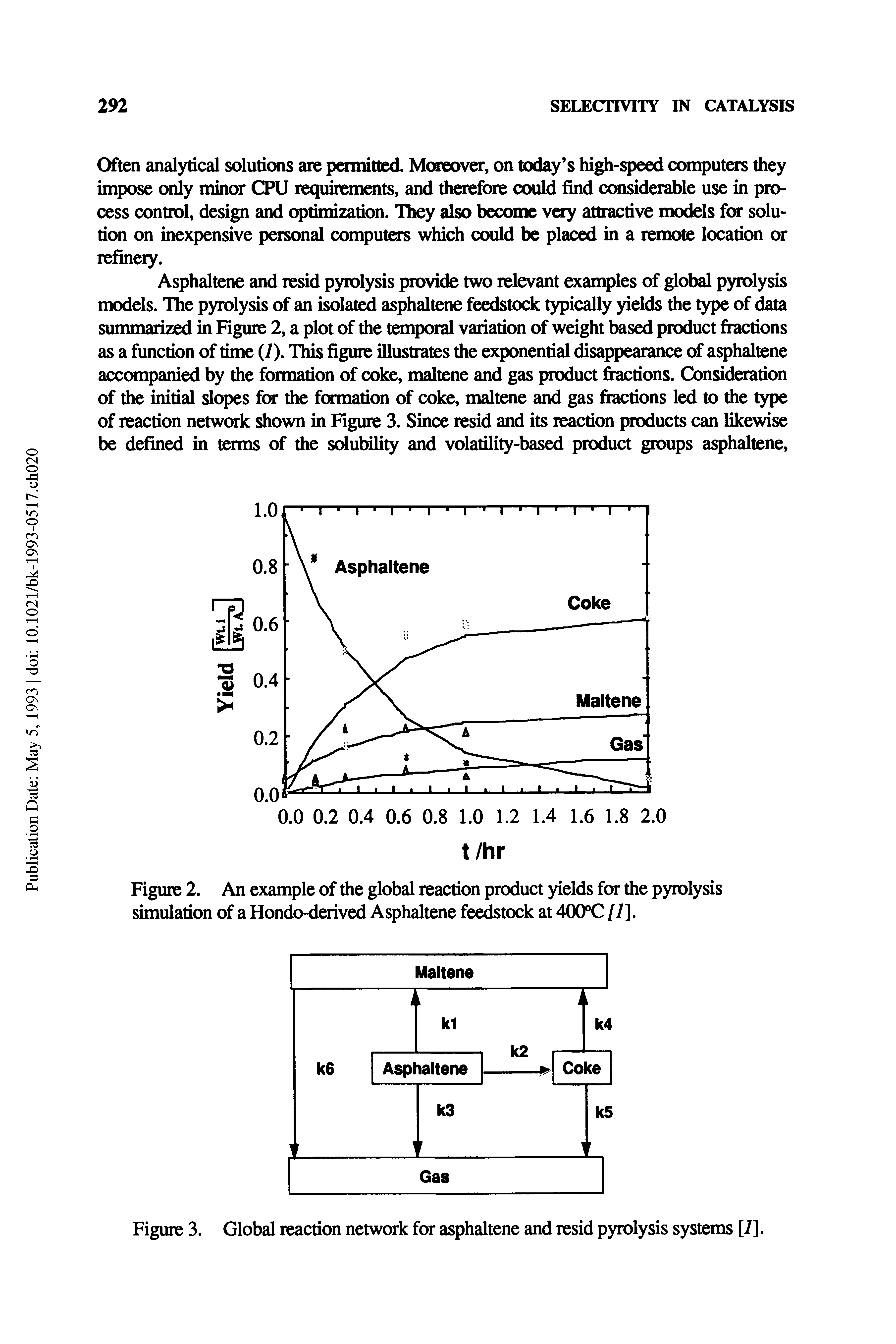 Figure 3. Global reaction network for asphaltene and resid pyrolysis systems [7].