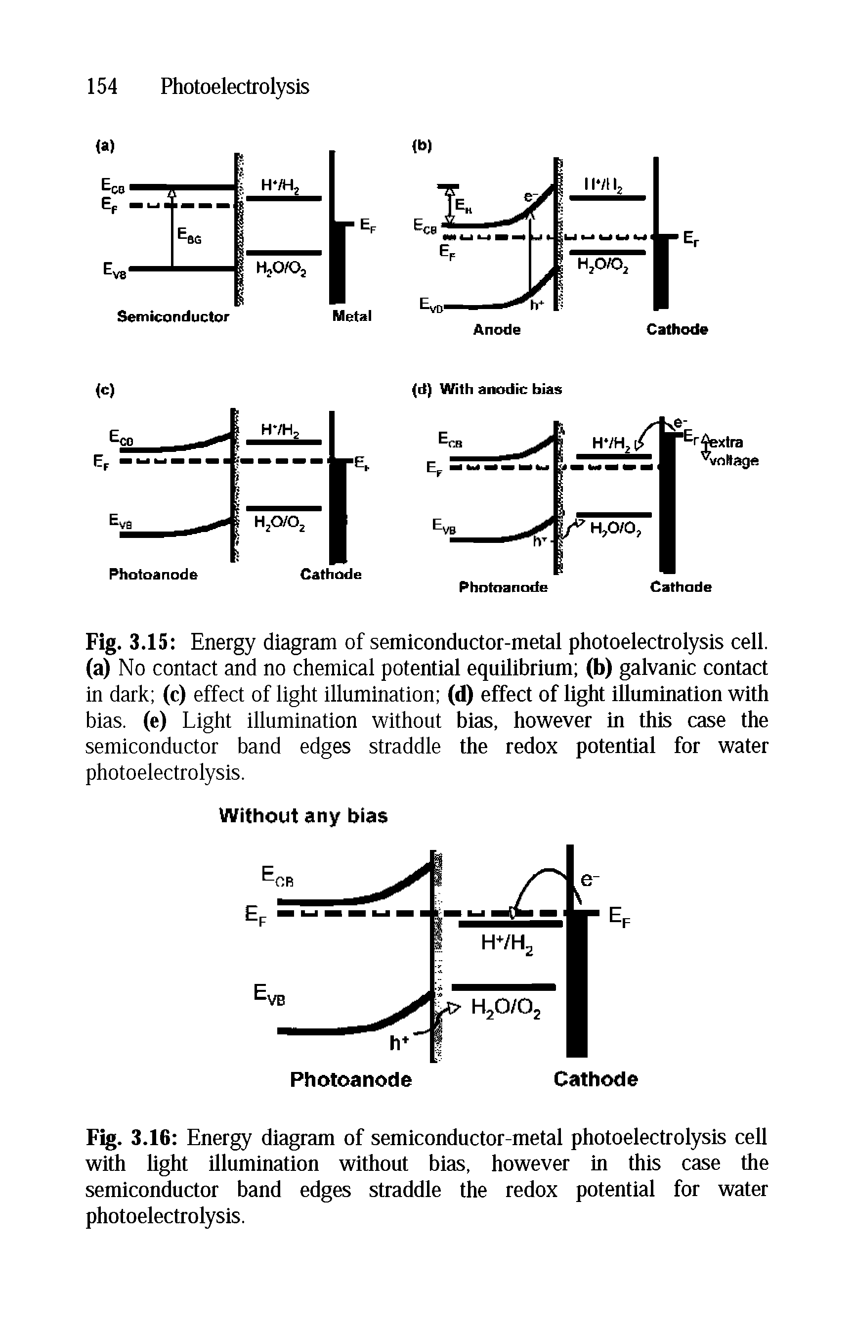 Fig. 3.16 Energy diagram of semiconductor-metal photoelectrolysis cell with light illumination without bias, however in this case the semiconductor band edges straddle the redox potential for water photoelectrolysis.