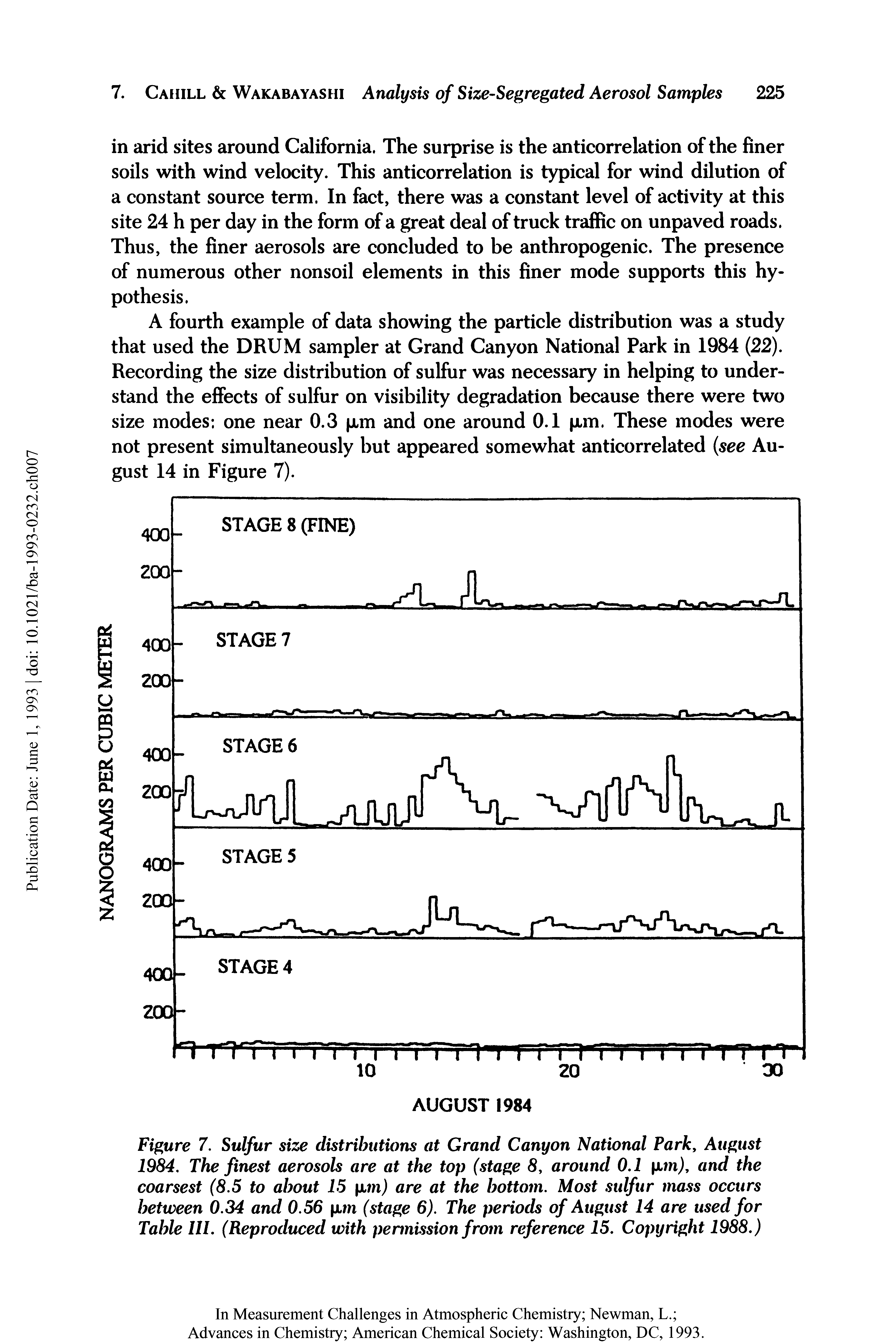 Figure 7. Sulfur size distributions at Grand Canyon National Parky August 1984, The finest aerosols are at the top (stage 8, around 0.1 xm), and the coarsest (8.5 to about 15 xm) are at the bottom. Most sulfur mass occurs between 0.34 and 0.56 xm (stage 6). The periods of August 14 are used for Table 111. (Reproduced with permission from reference 15. Copyright 1988.)...
