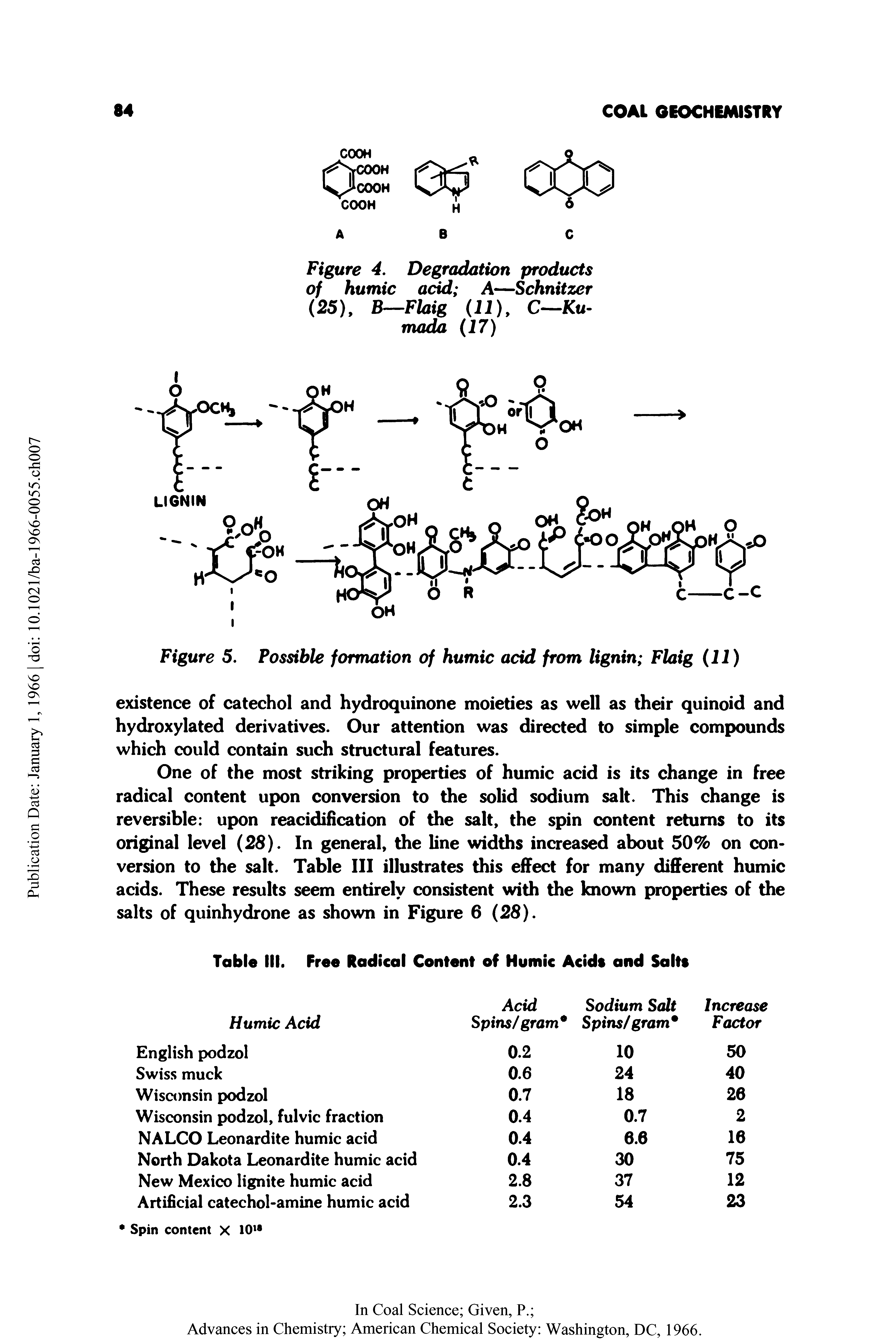 Figure 4. Degradation products of humic acid A—Schnitzer (25), B—Flaig (il), C-Ku-mada (17)...