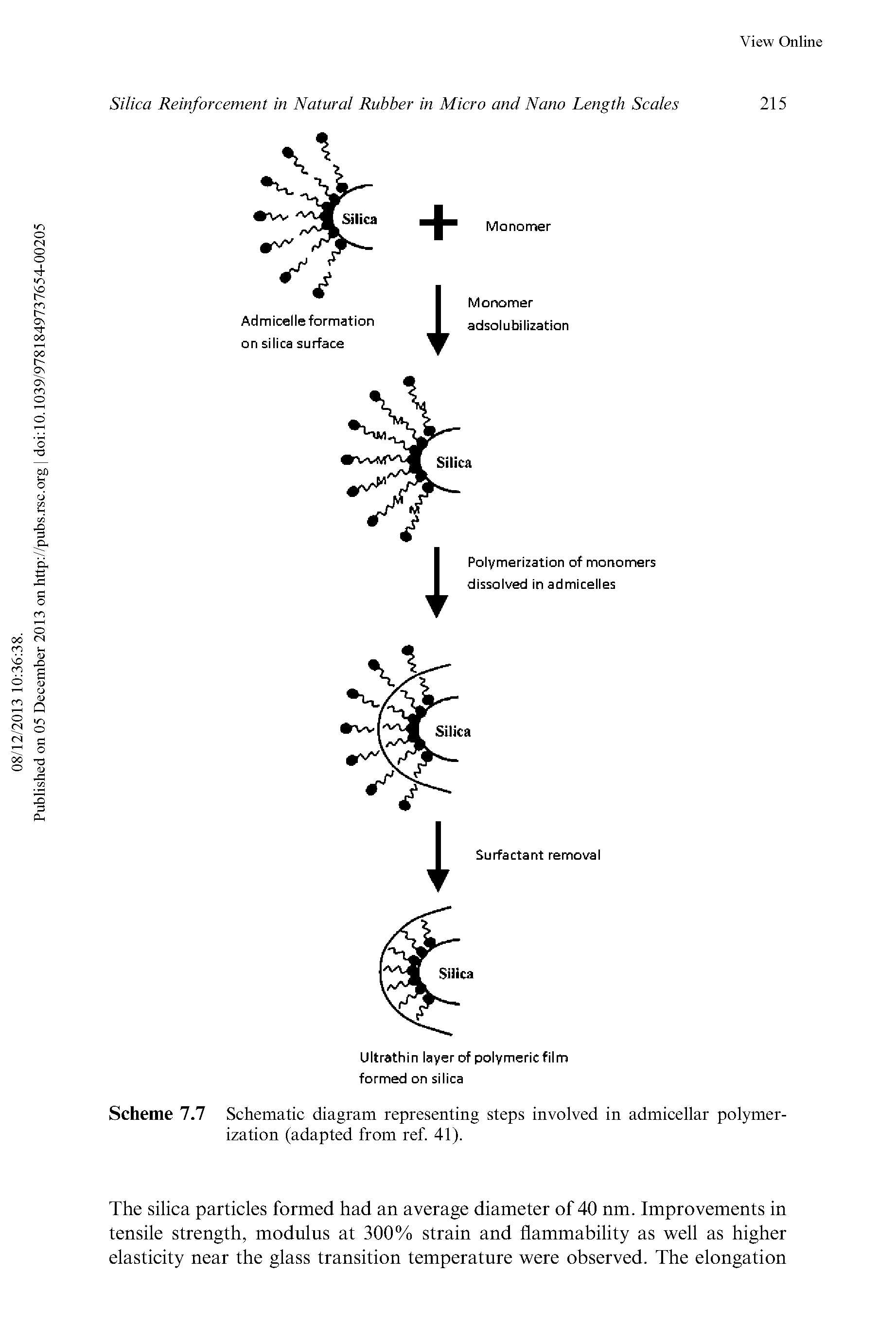 Scheme 7.7 Schematic diagram representing steps involved in admicellar polymerization (adapted from ref. 41).