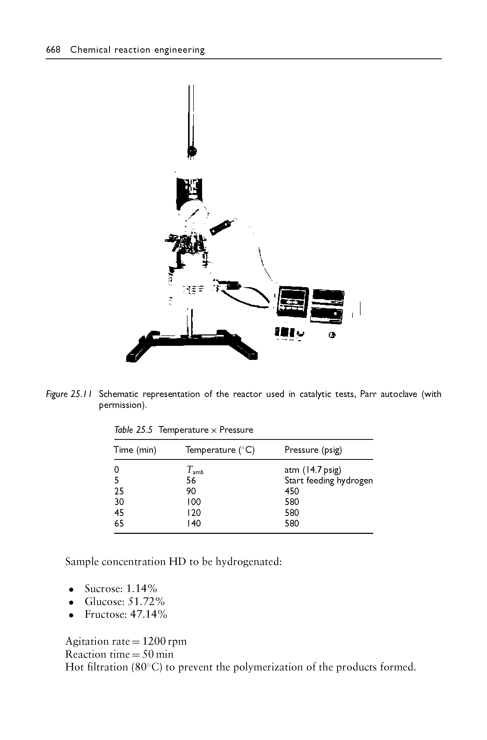 Figure 25.11 Schematic representation of the reactor used in catalytic tests, Parr autoclave (with permission).