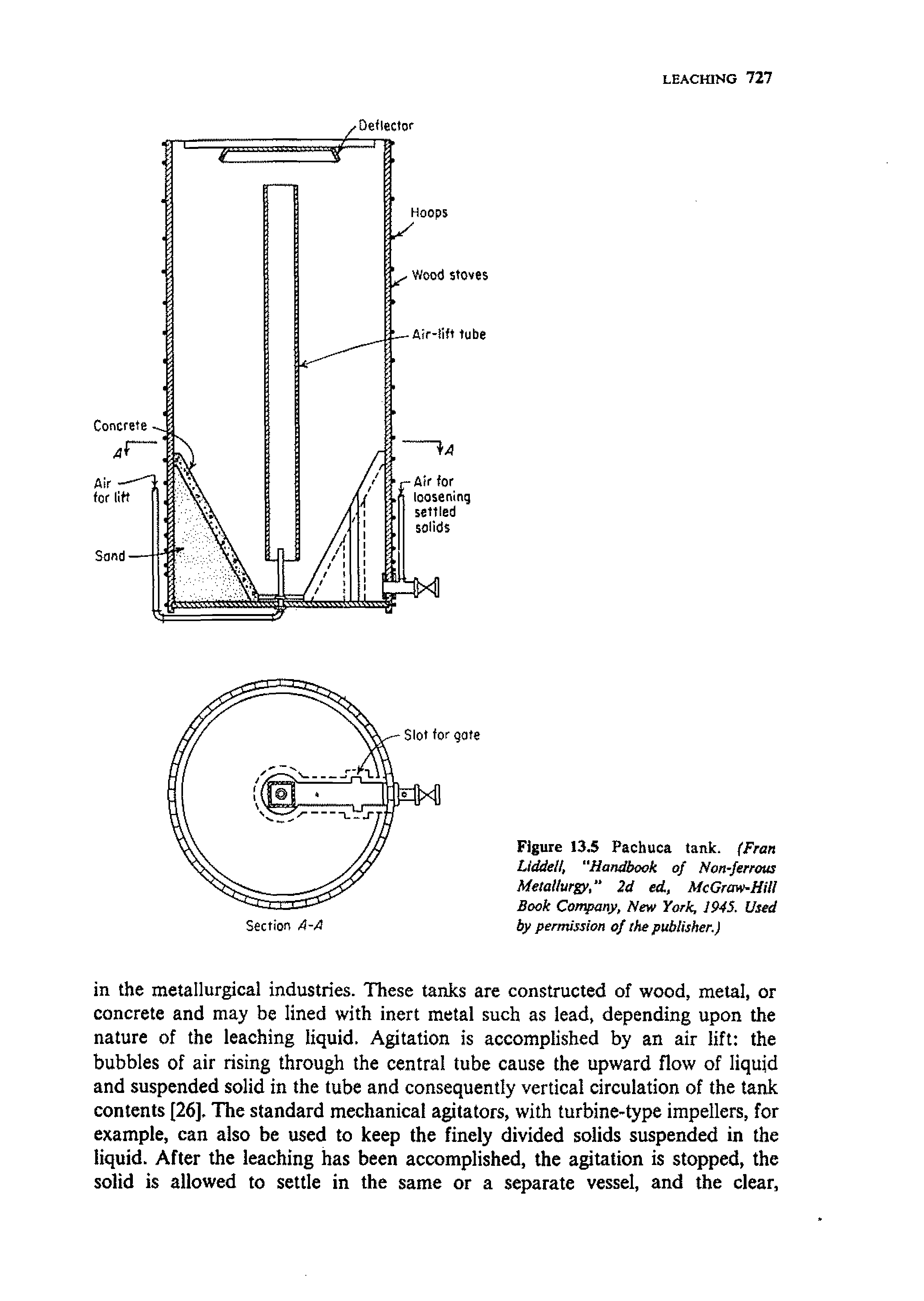 Figure 13.5 Pachuca tank. (Fran liddell, Handbock of Non-ferrous Metallurgy," 2d ed, McGraw-Hill Book Cortytany, New York, 1945. Used by permission of the publisher.)...
