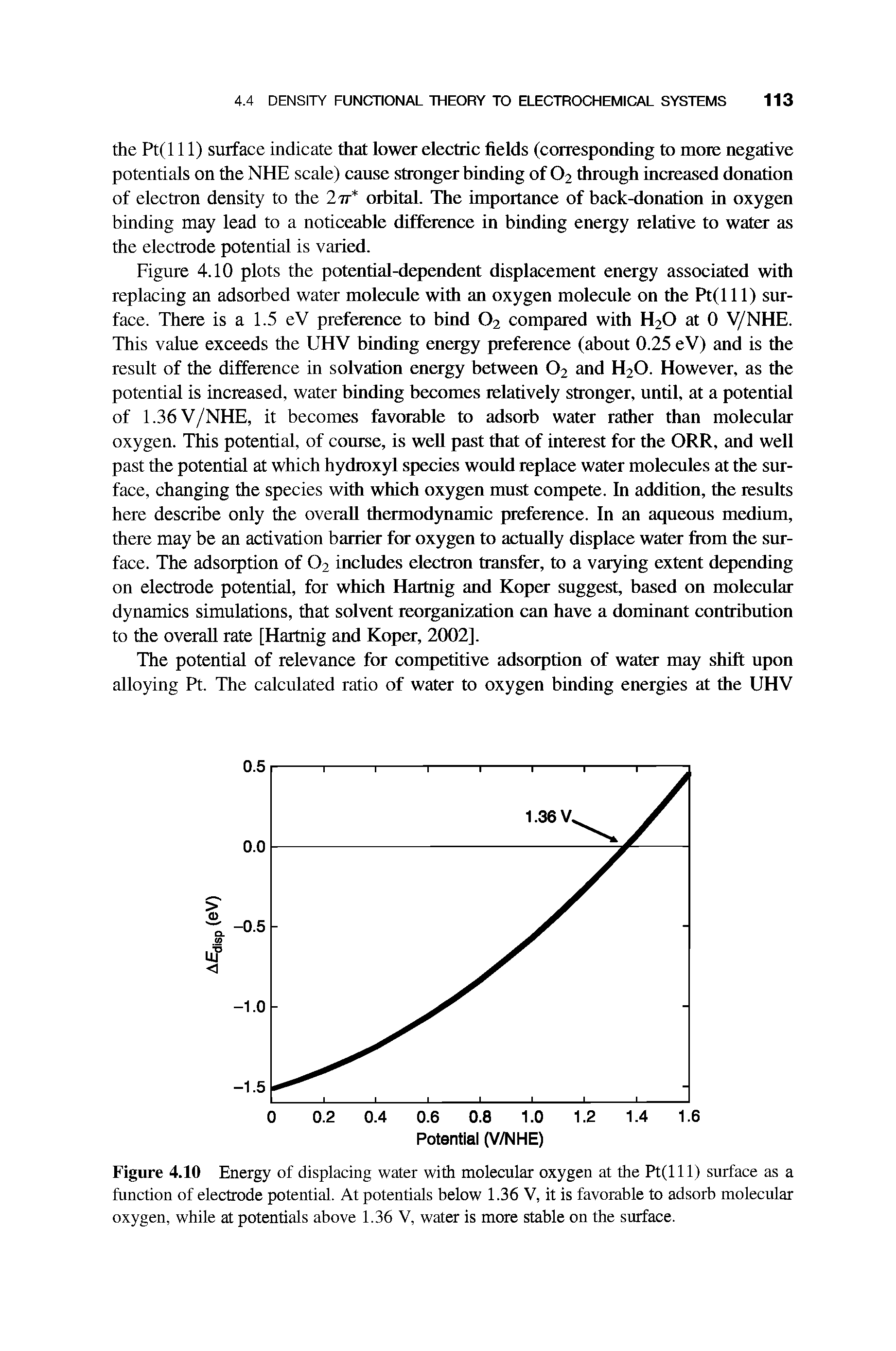 Figure 4.10 Energy of displacing water with molecular oxygen at the Pt(lll) surface as a function of electrode potential. At potentials below 1.36 V, it is favorable to adsorb molecular oxygen, while at potentials above 1.36 V, water is more stable on the surface.
