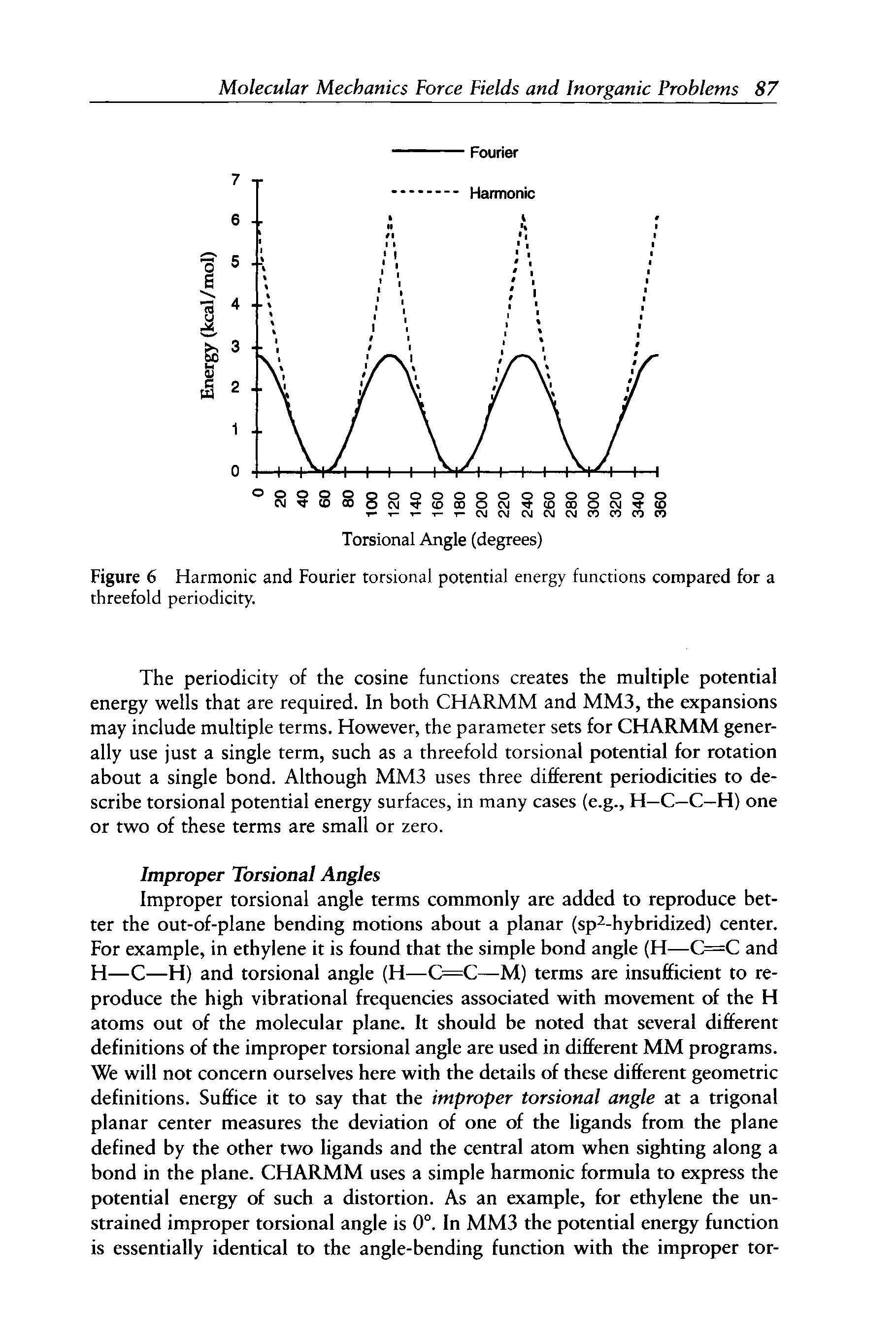 Figure 6 Harmonic and Fourier torsional potential energy functions compared for a threefold periodicity.