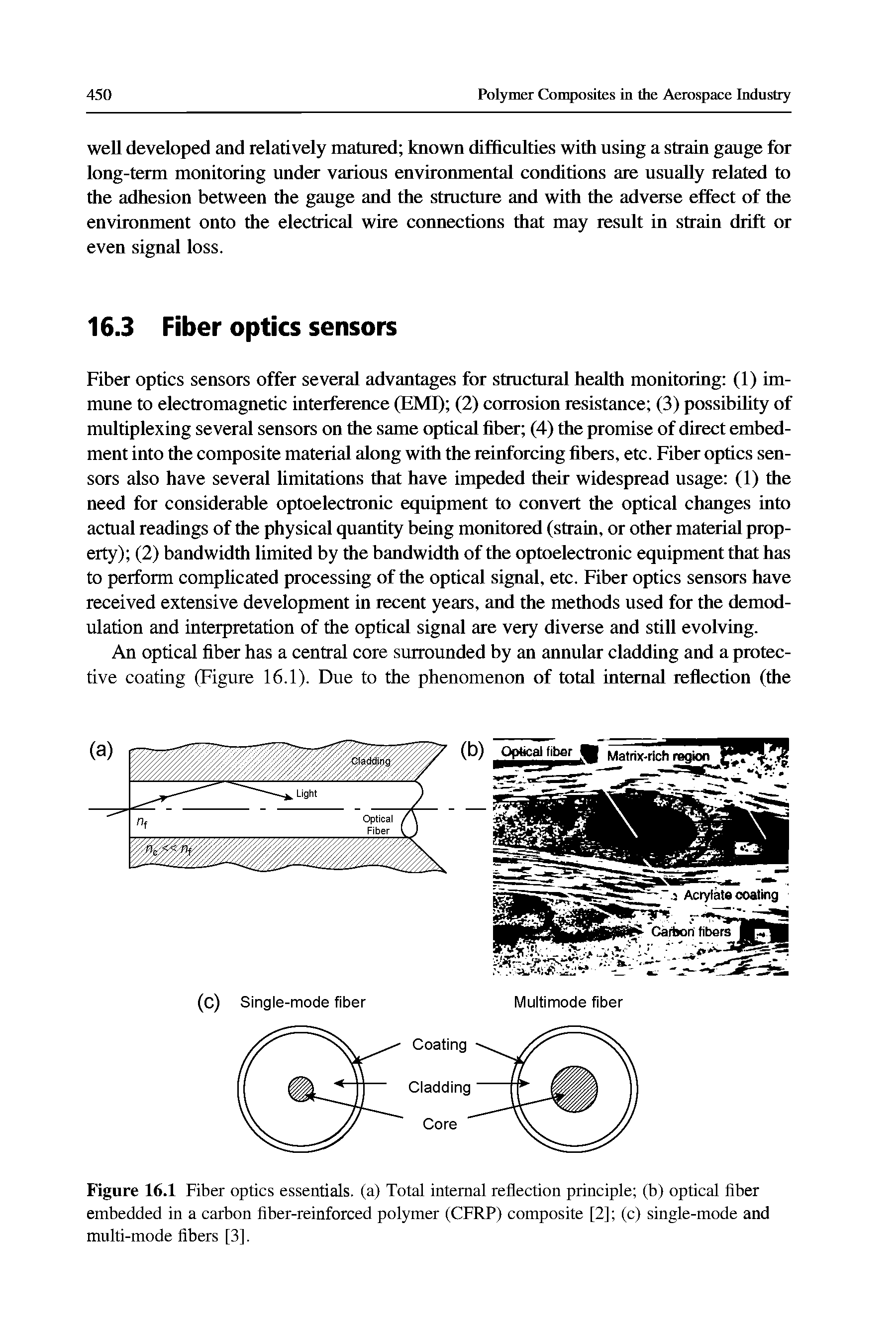 Figure 16.1 Fiber optics essentials, (a) Total internal reflection principle (b) optical fiber embedded in a carbon fiber-reinforced polymer (CFRP) composite [2] (c) single-mode and multi-mode fibers [3].