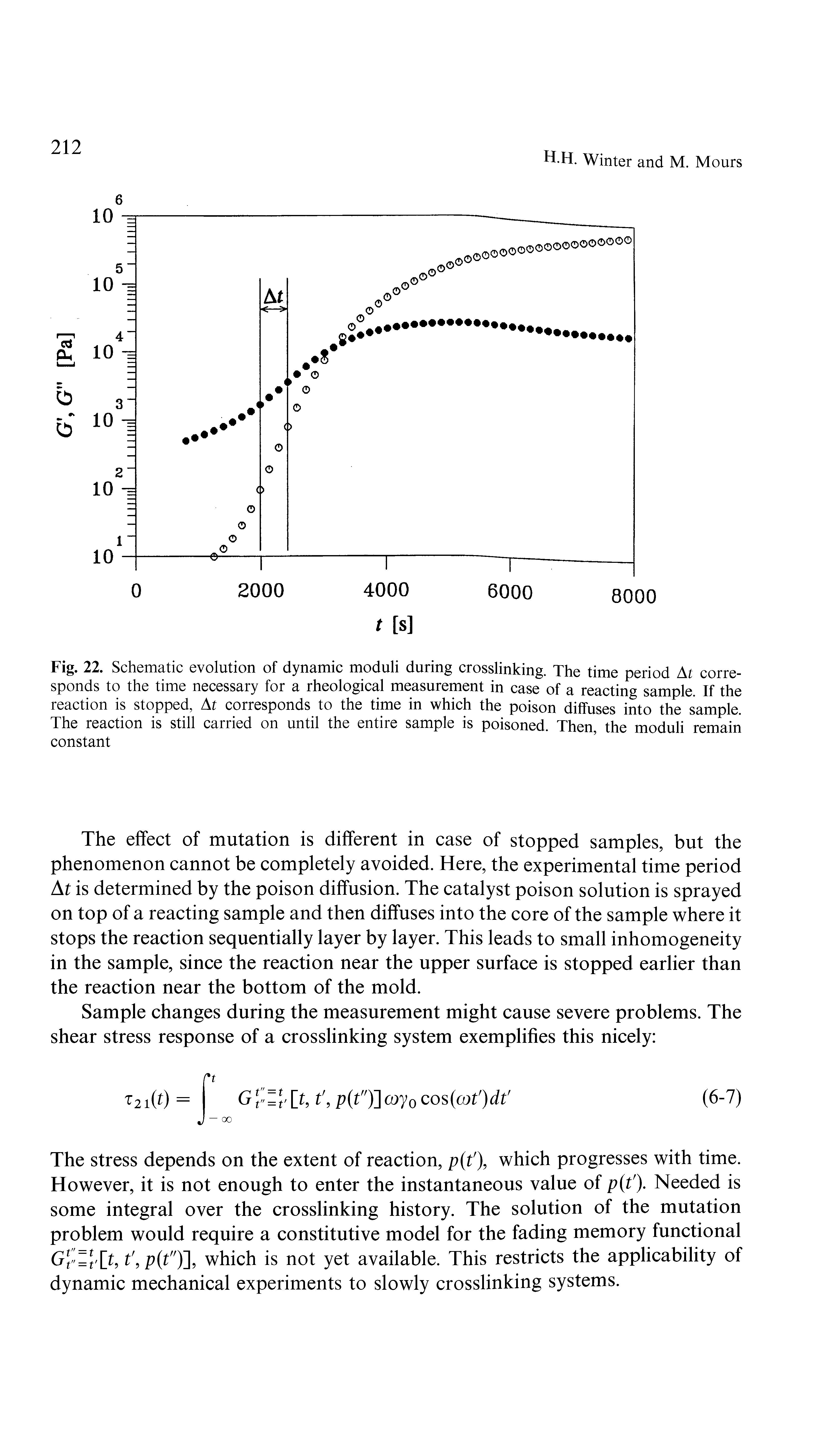 Fig. 22. Schematic evolution of dynamic moduli during crosslinking. The time period At corresponds to the time necessary for a rheological measurement in case of a reacting sample. If the reaction is stopped, At corresponds to the time in which the poison diffuses into the sample. The reaction is still carried on until the entire sample is poisoned. Then the moduli remain constant...