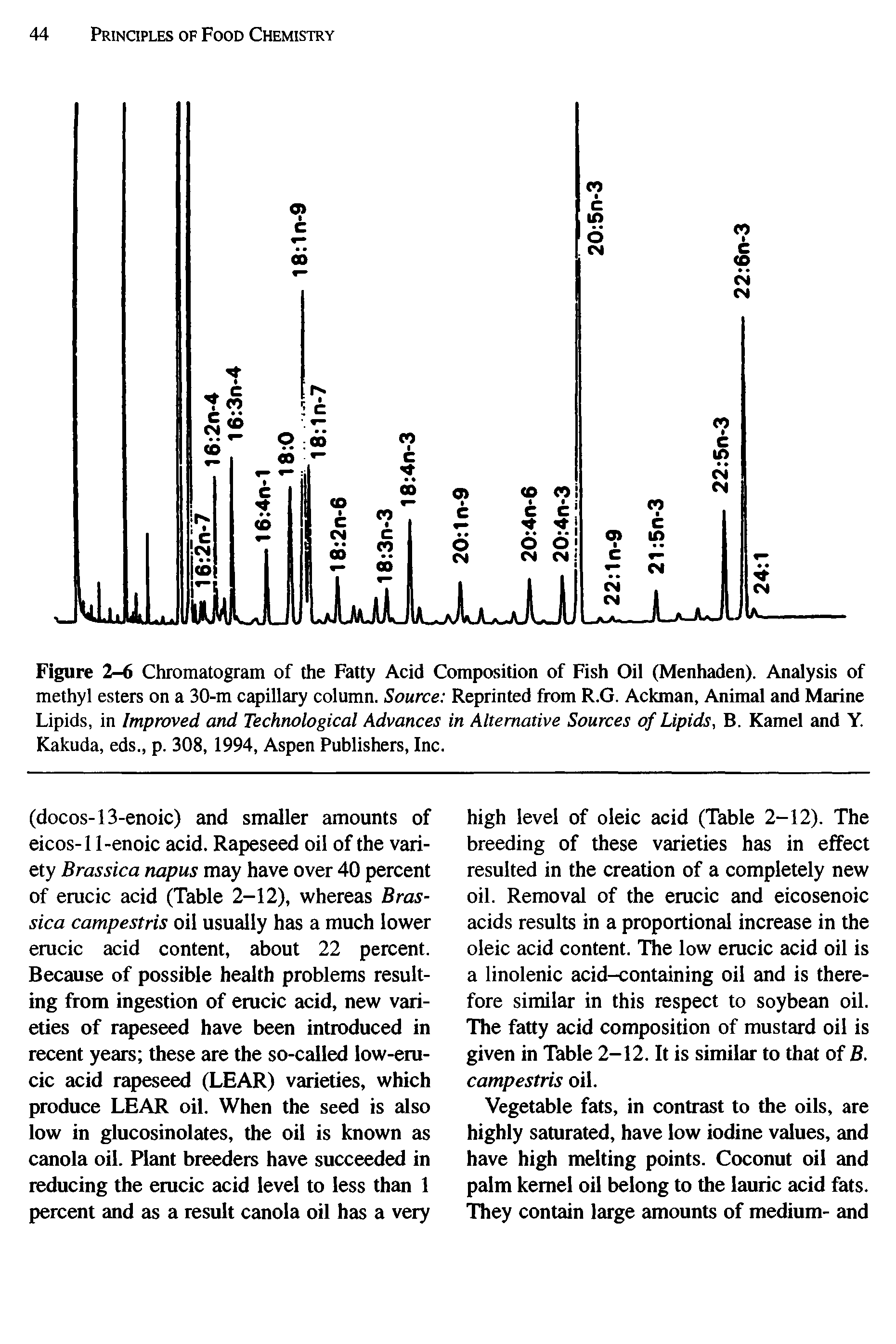 Figure 2-6 Chromatogram of the Fatty Acid Composition of Fish Oil (Menhaden). Analysis of methyl esters on a 30-m capillary column. Source Reprinted from R.G. Ackman, Animal and Marine Lipids, in Improved and Technological Advances in Alternative Sources of Lipids, B. Kamel and Y. Kakuda, eds., p. 308, 1994, Aspen Publishers, Inc.