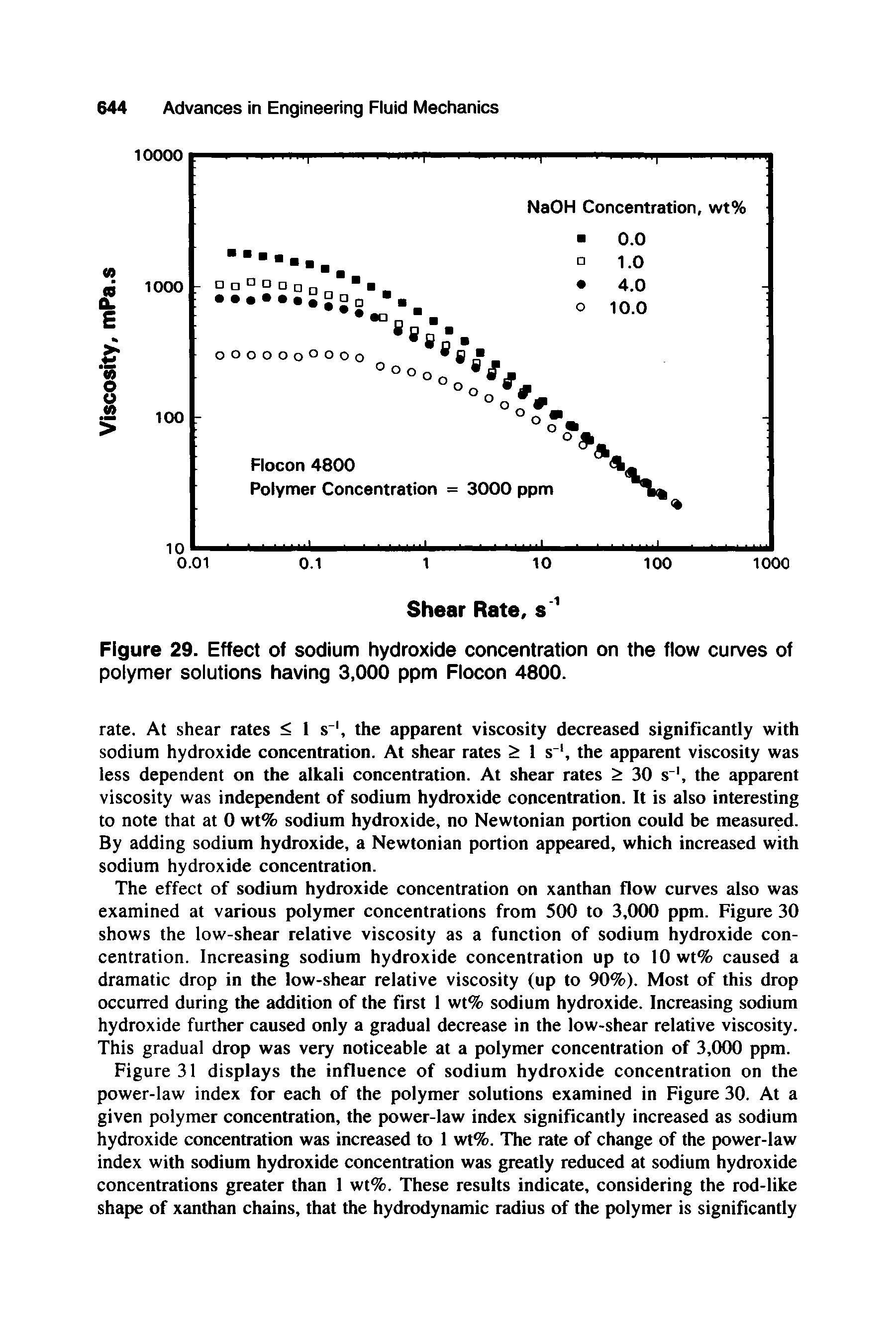 Figure 31 displays the influence of sodium hydroxide concentration on the power-law index for each of the polymer solutions examined in Figure 30. At a given polymer concentration, the power-law index significantly increased as sodium hydroxide concentration was increased to 1 wt%. The rate of change of the power-law index with sodium hydroxide concentration was greatly reduced at sodium hydroxide concentrations greater than 1 wt%. These results indicate, considering the rod-like shape of xanthan chains, that the hydrodynamic radius of the polymer is significantly...