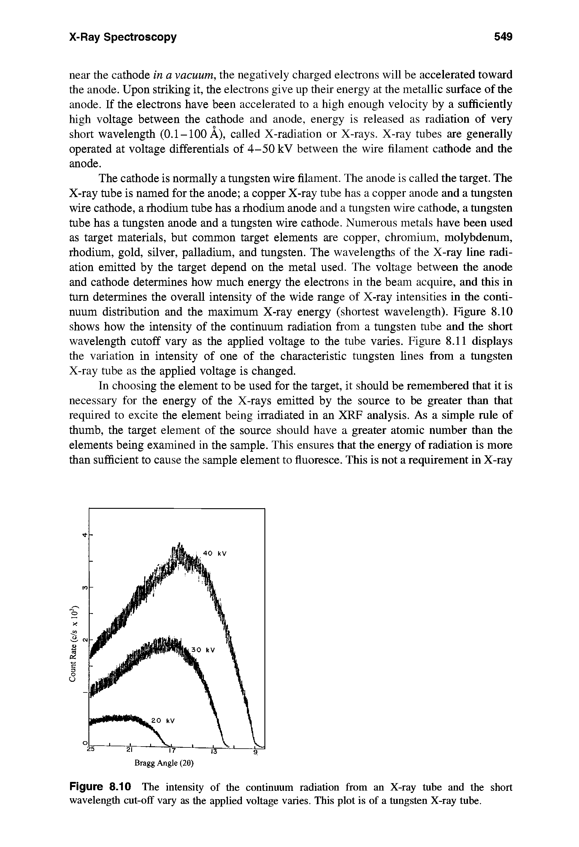 Figure 8.10 The intensity of the continuum radiation from an X-ray tube and the short wavelength cut-off vary as the applied voltage varies. This plot is of a tungsten X-ray tube.