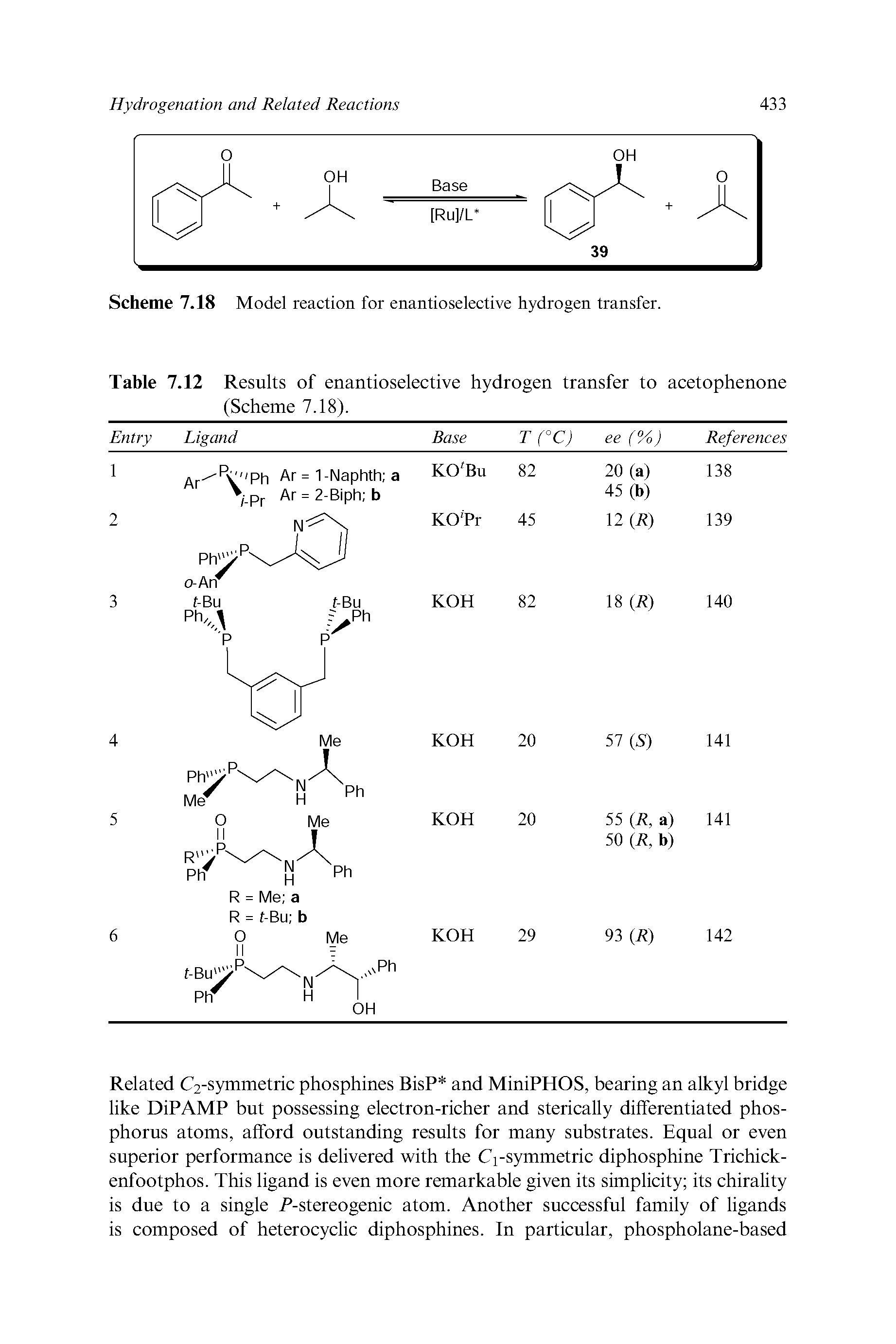 Table 7.12 Results of enantioselective hydrogen transfer to acetophenone (Scheme 7.18).