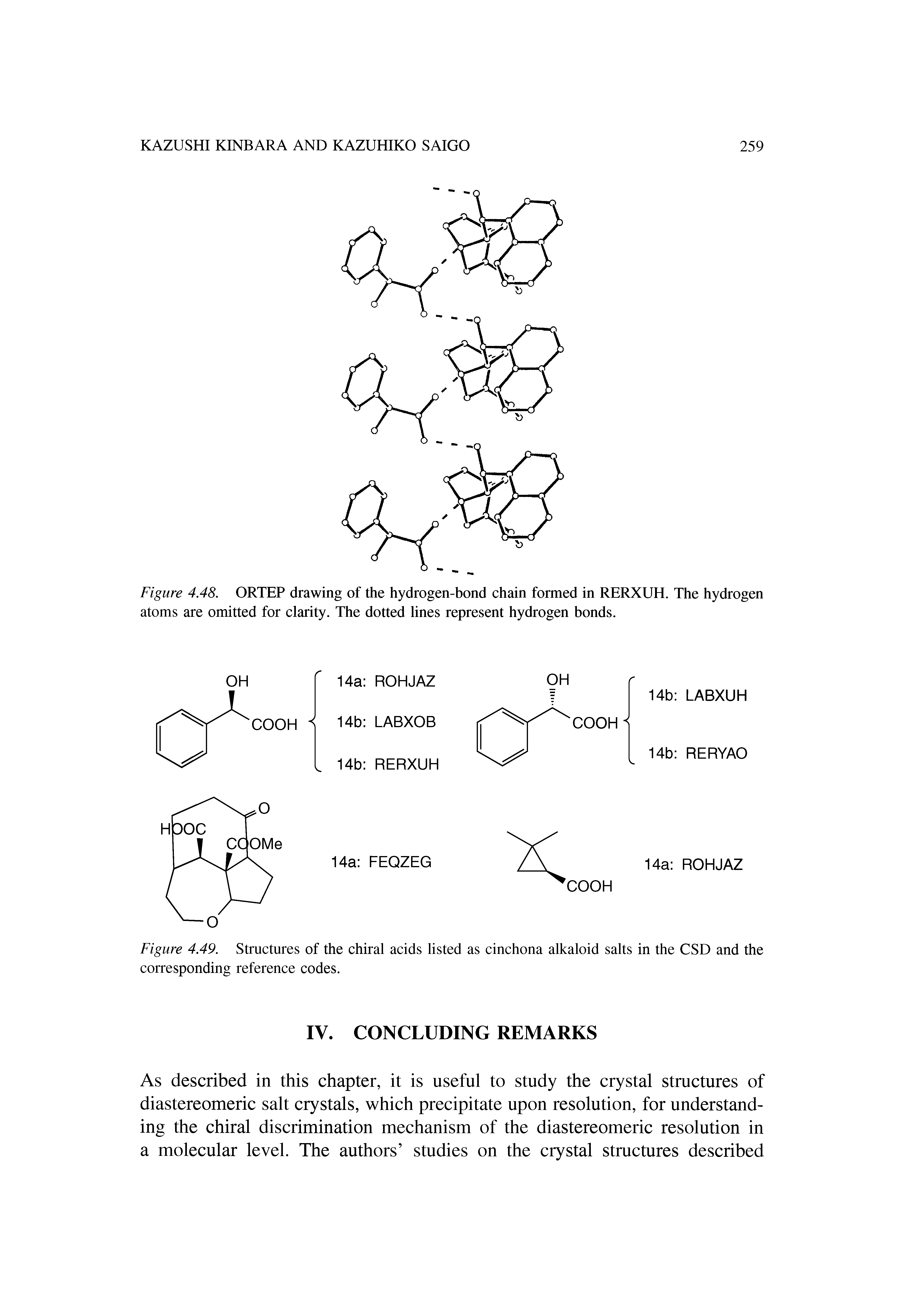 Figure 4.49. Structures of the chiral acids listed as cinchona alkaloid salts in the CSD and the corresponding reference codes.
