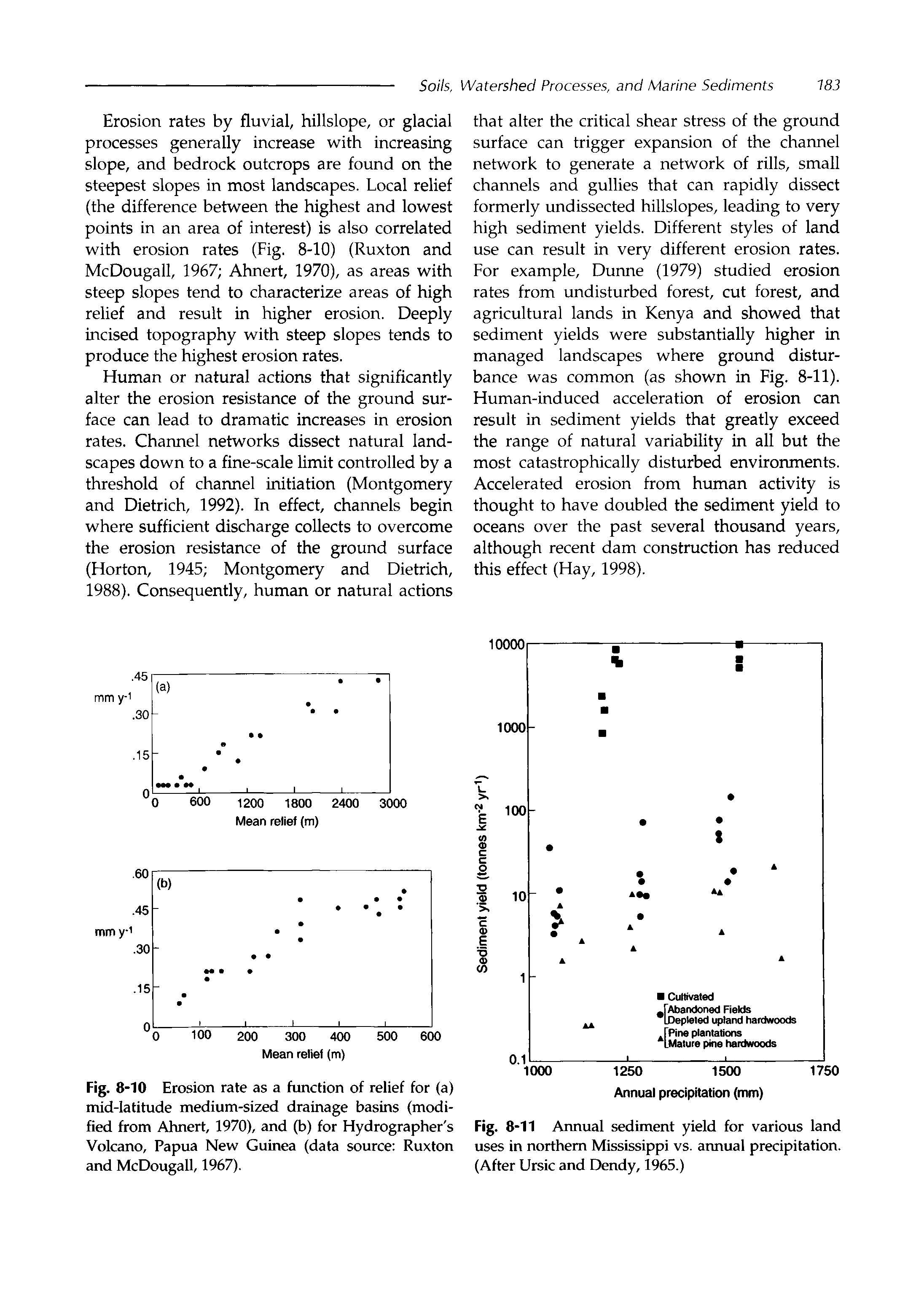 Fig. 8-10 Erosion rate as a function of relief for (a) mid-latitude medium-sized drainage basins (modified from Ahnert, 1970), and (b) for Hydrographer s Volcano, Papua New Guinea (data source Ruxton and McDougall, 1967).
