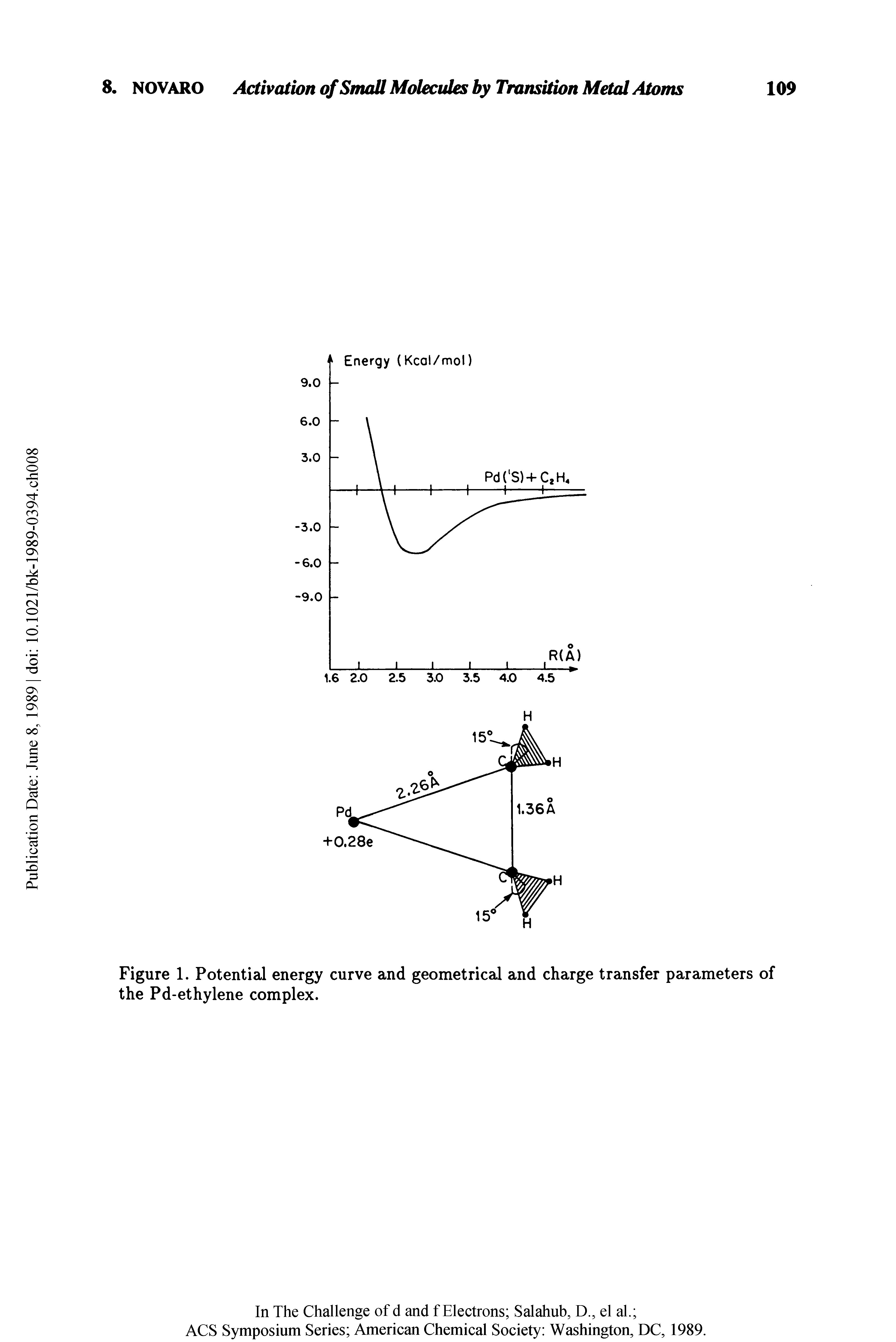 Figure 1. Potential energy curve and geometrical and charge transfer parameters of the Pd-ethylene complex.