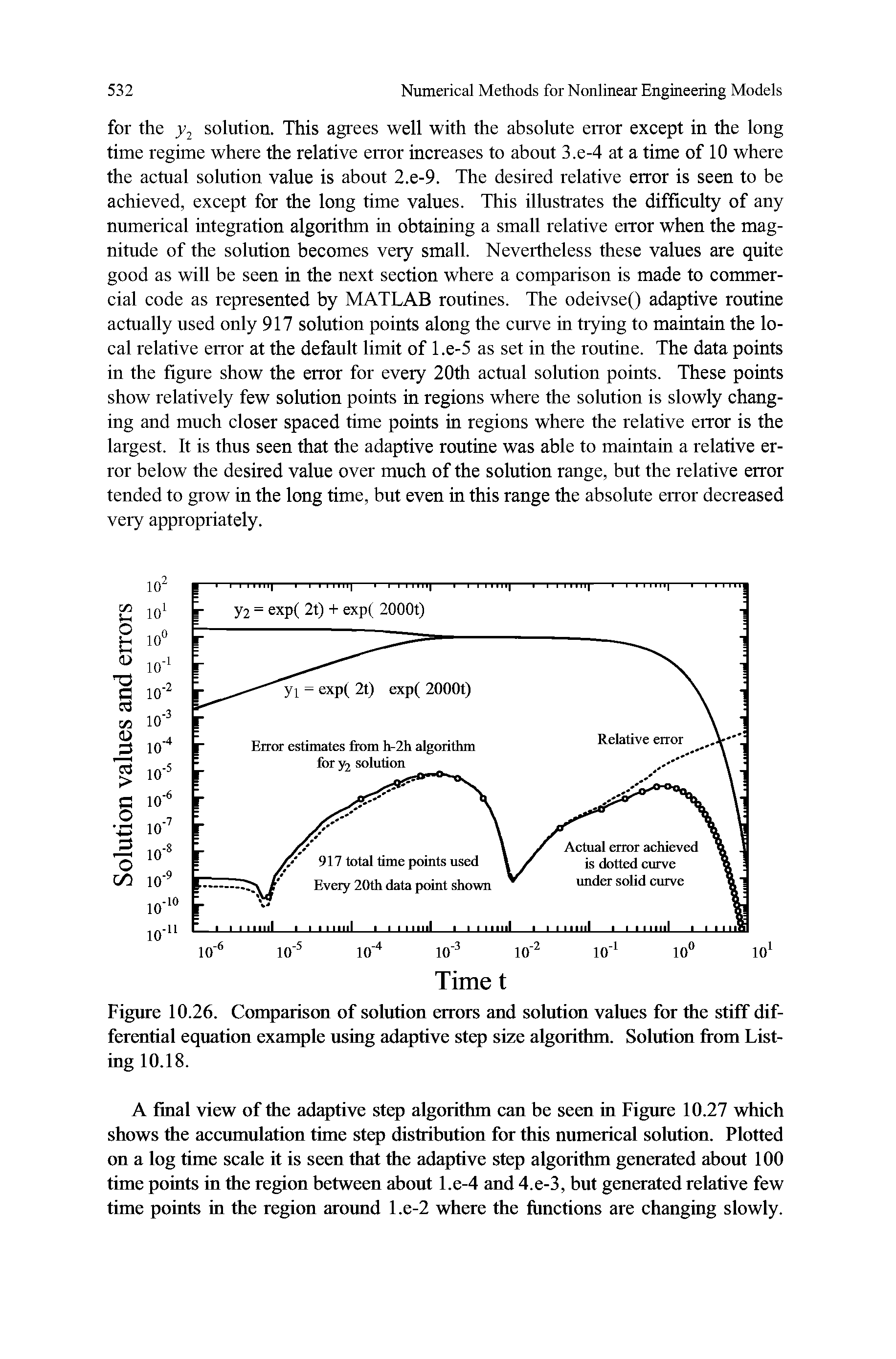 Figure 10.26. Comparison of solution errors and solution values for the stiff differential equation example using adaptive step size algorithm. Solution from Listing 10.18.