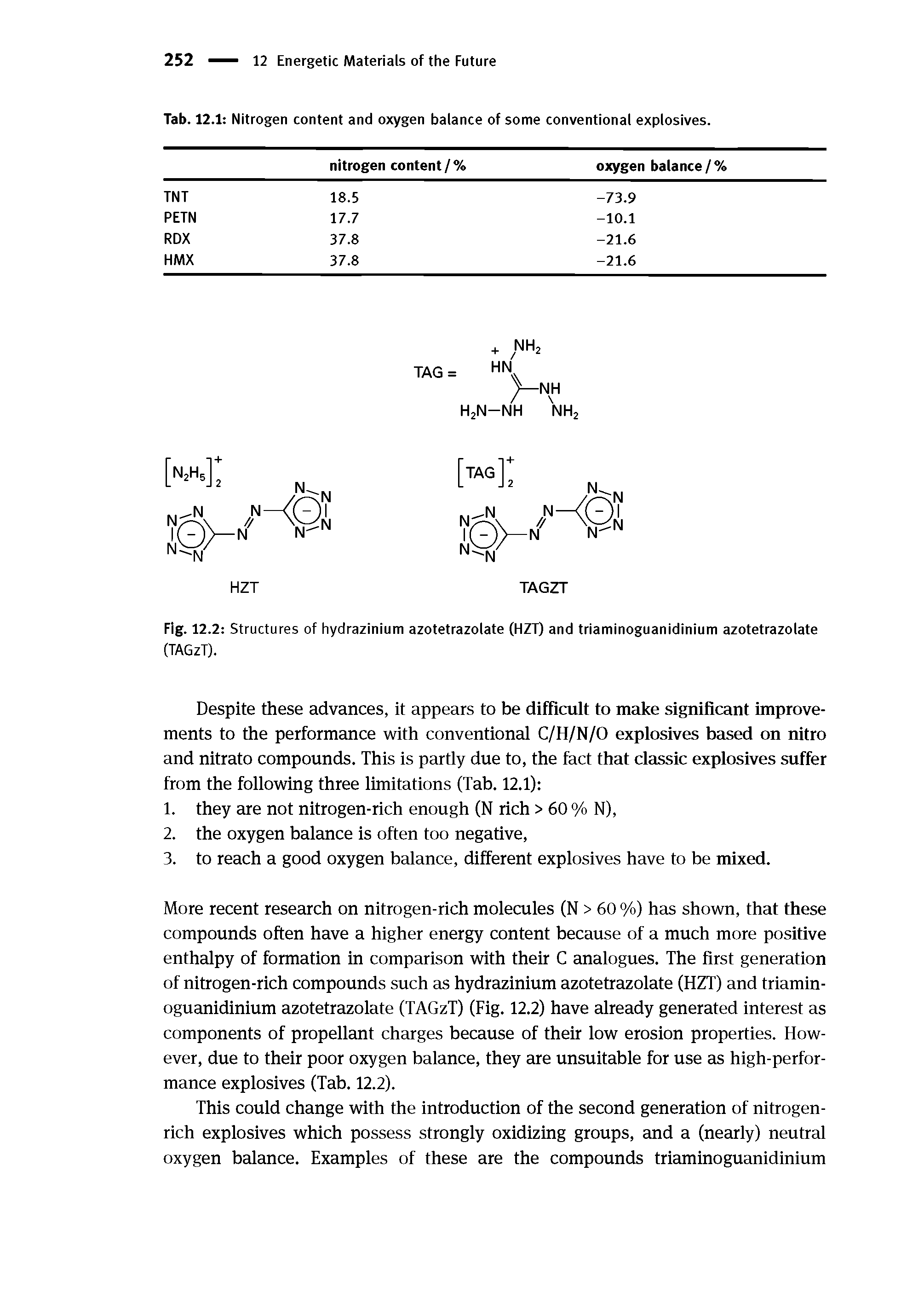 Tab. 12.1 Nitrogen content and oxygen balance of some conventional explosives.