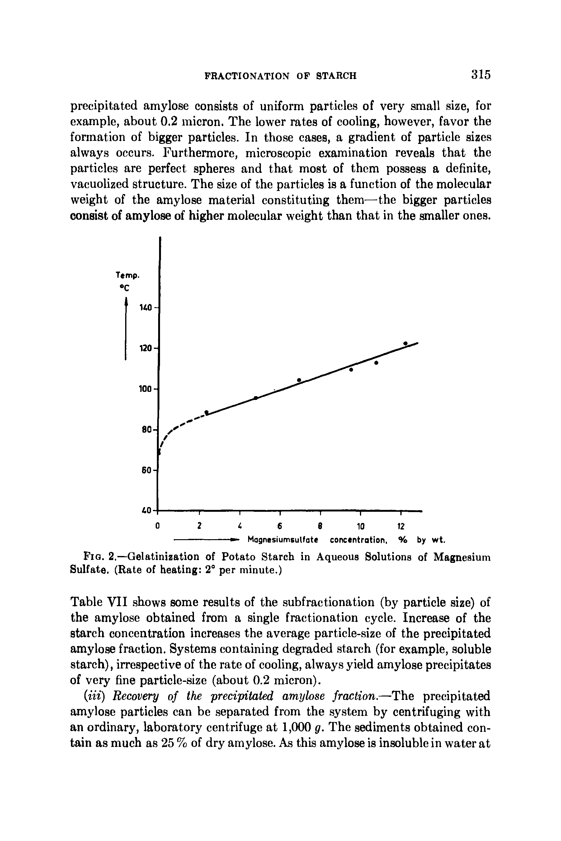 Table VII shows some results of the subfractionation (by particle size) of the amylose obtained from a single fractionation cycle. Increase of the starch concentration increases the average particle-size of the precipitated amylose fraction. Systems containing degraded starch (for example, soluble starch), irrespective of the rate of cooling, always yield amylose precipitates of very fine particle-size (about 0.2 micron).